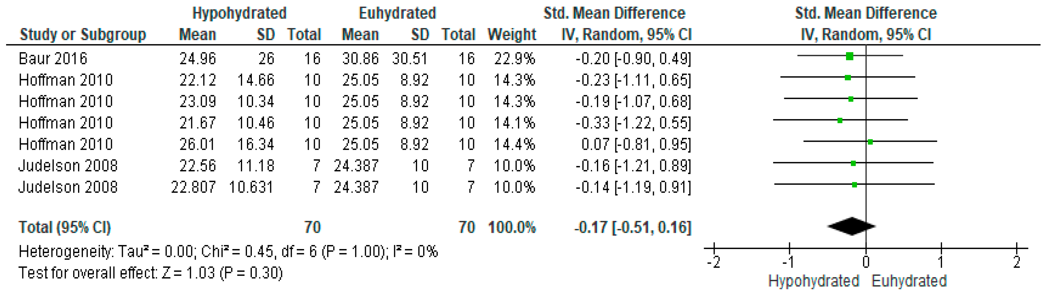 Nutrients 12 02526 g006