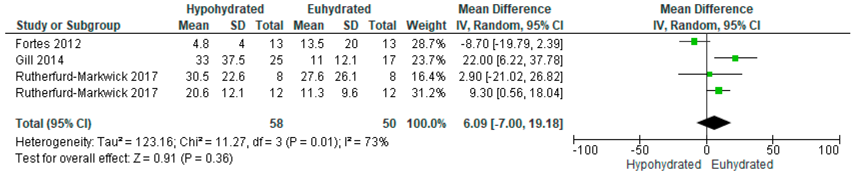 Nutrients 12 02526 g007