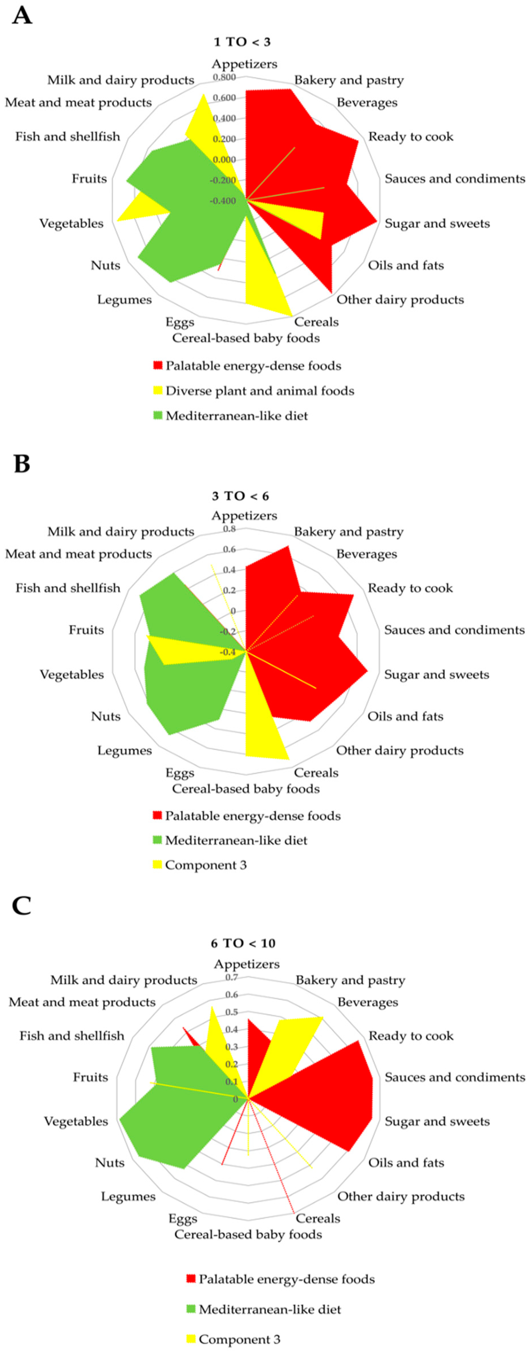 Nutrients Free Full Text Clustering Of Dietary Patterns And Lifestyles Among Spanish Children In The Esnupi Study Html Nutrients Free Full Text Clustering Of Dietary Patterns And Lifestyles Among Spanish Children In The Esnupi Study Html