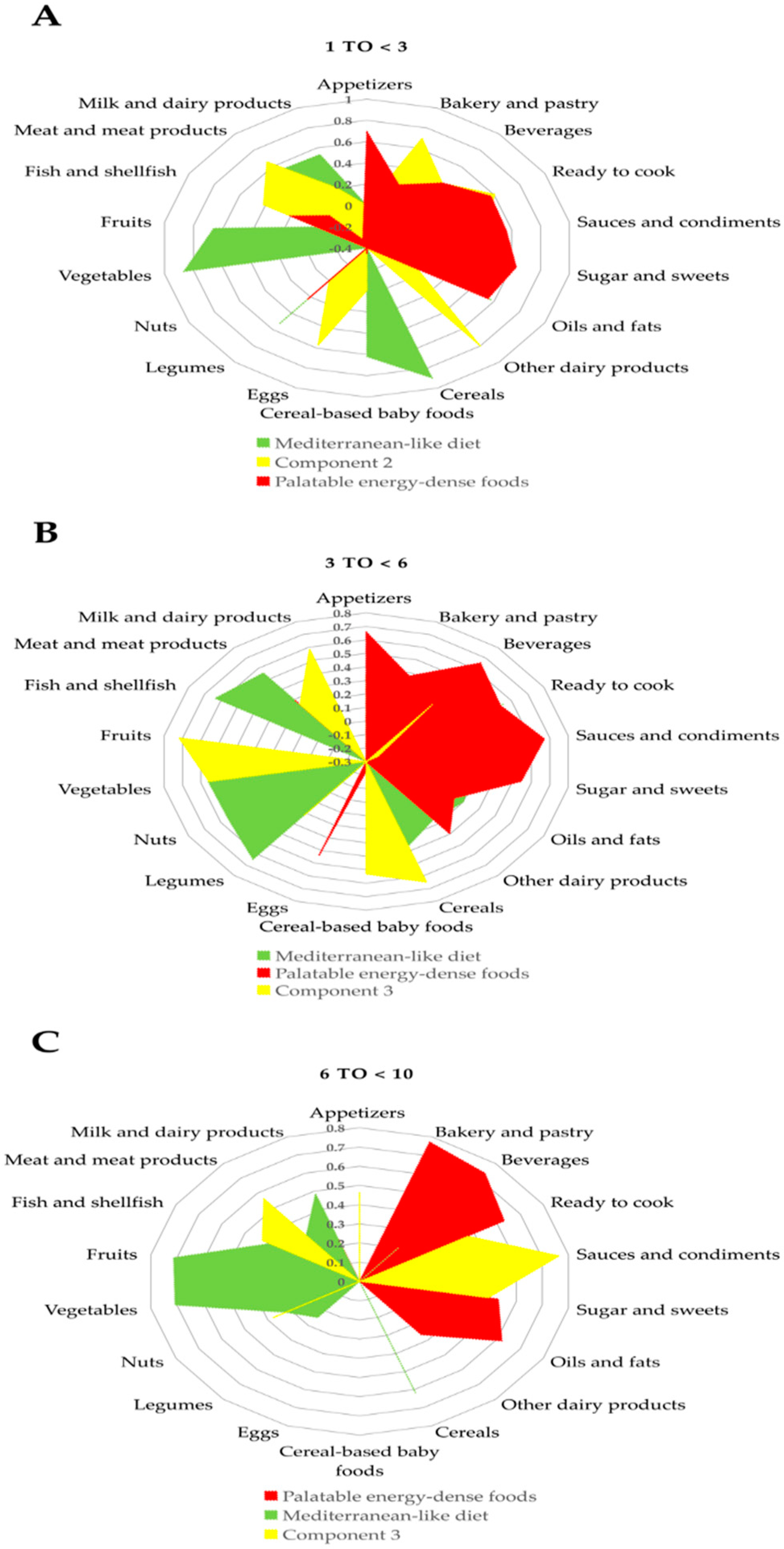 Nutrients 12 02536 g002