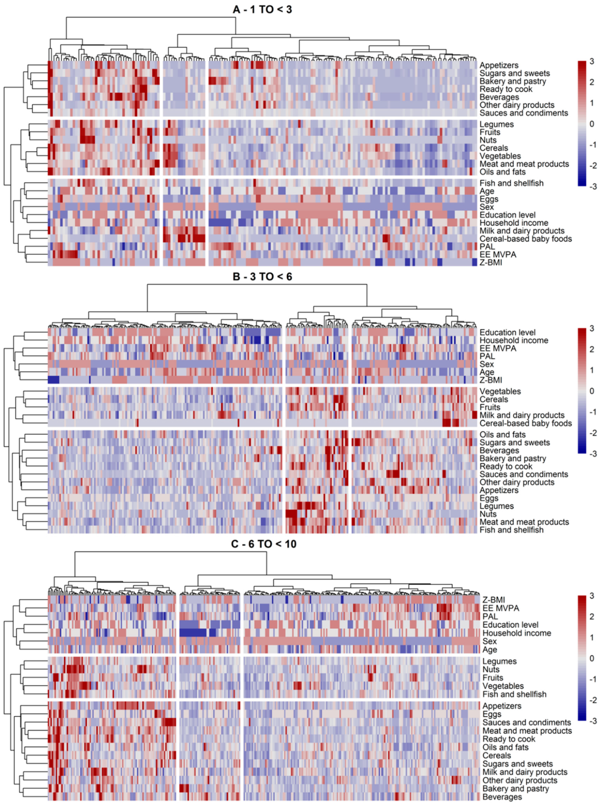 Nutrients 12 02536 g003