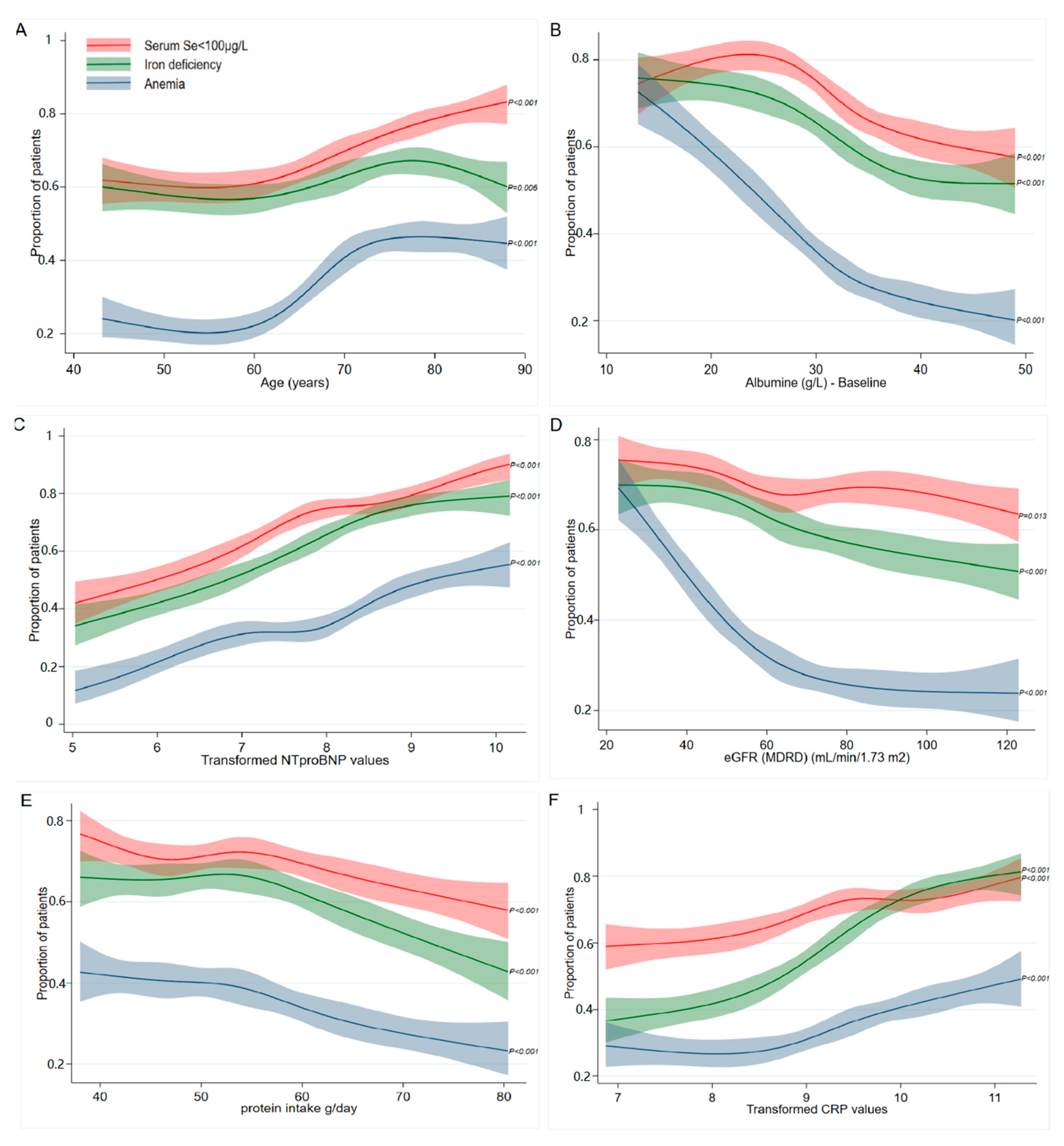 Nutrients 12 02541 g002