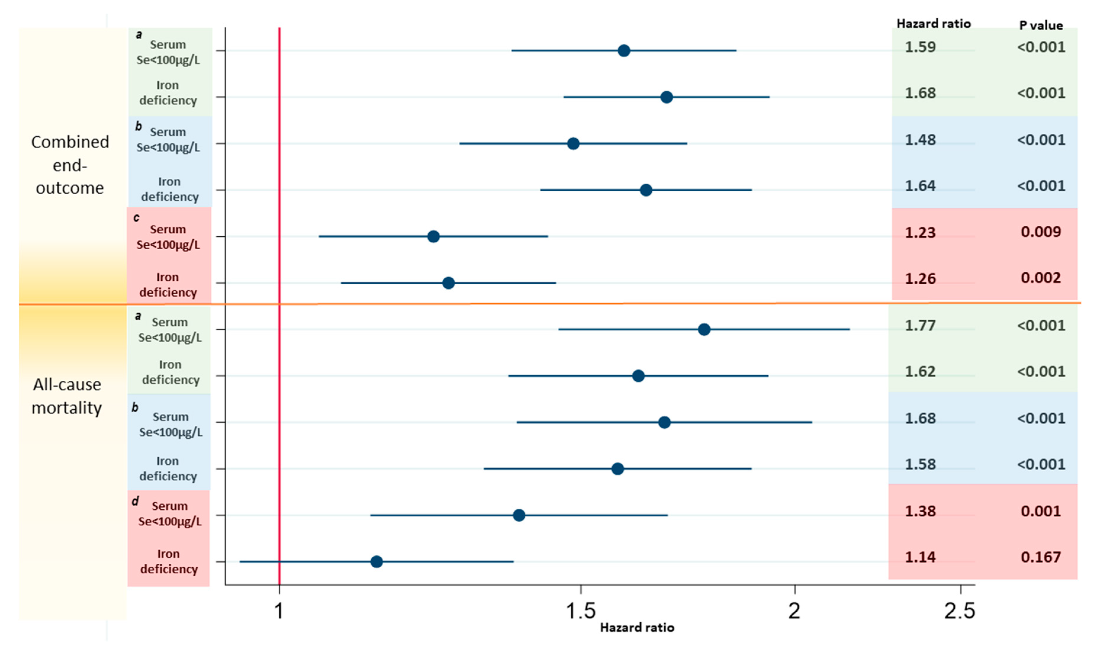Nutrients 12 02541 g003