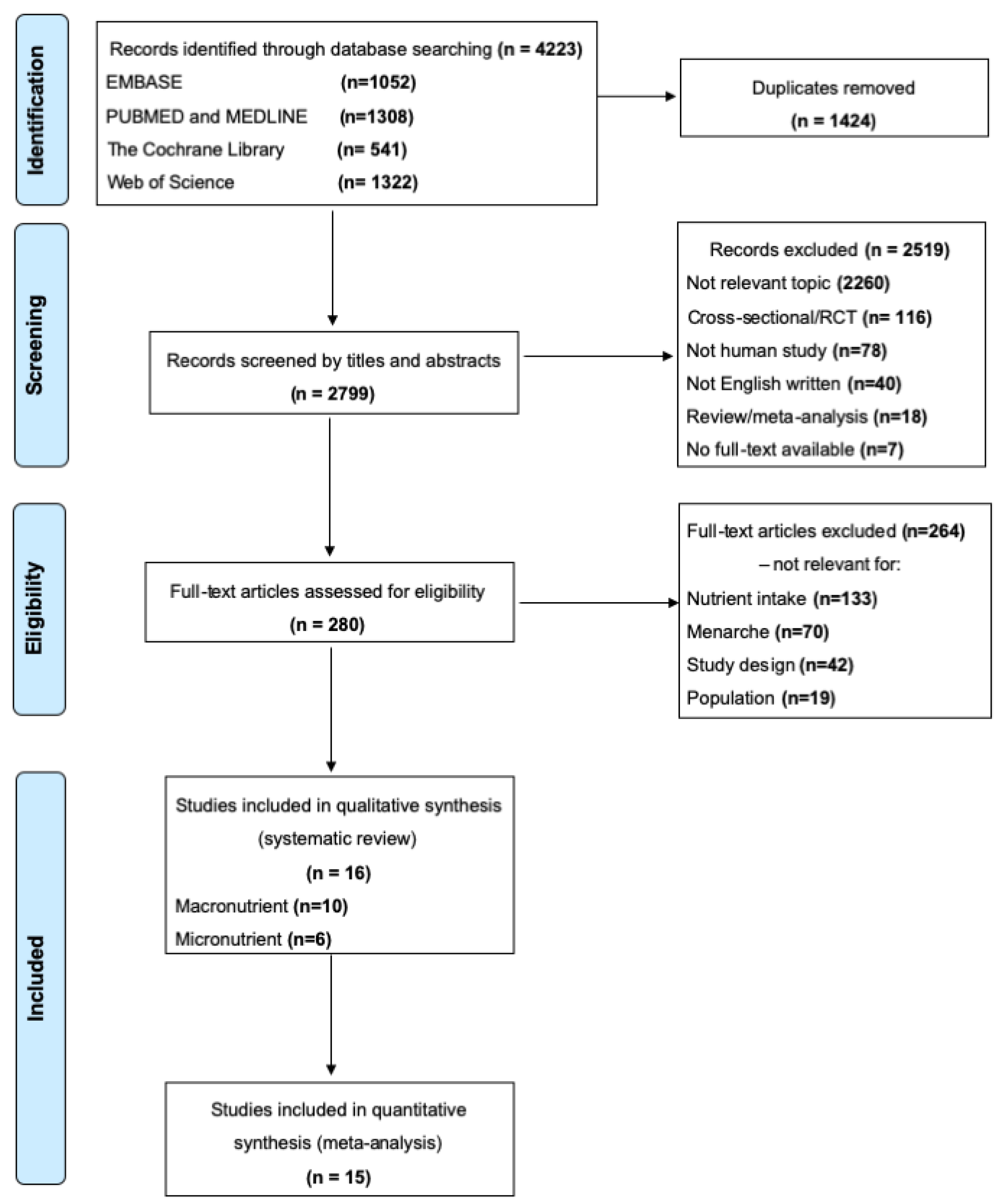Nutrients 12 02544 g001 Nutrients 12 02544 g001