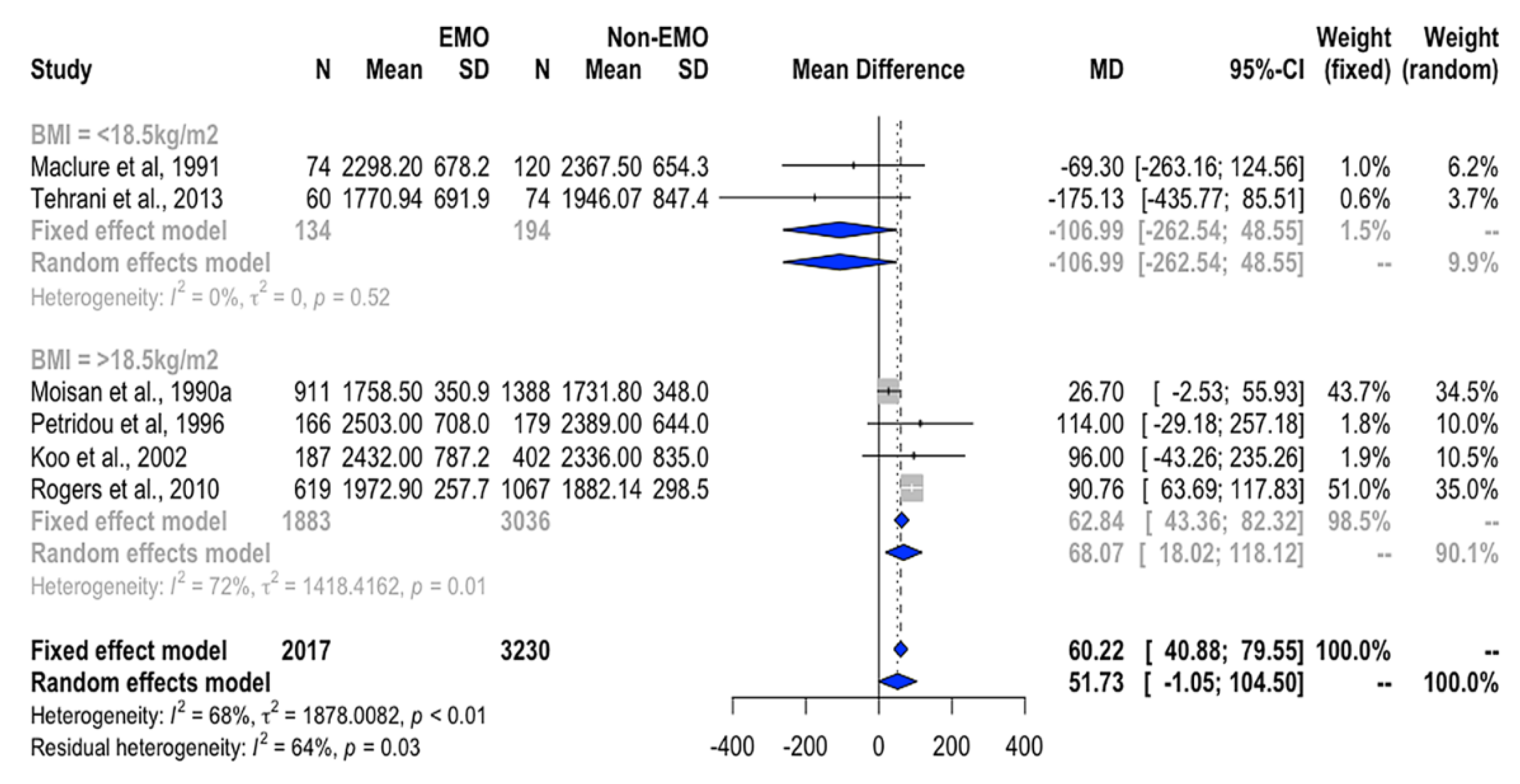 Nutrients 12 02544 g002 Nutrients 12 02544 g002