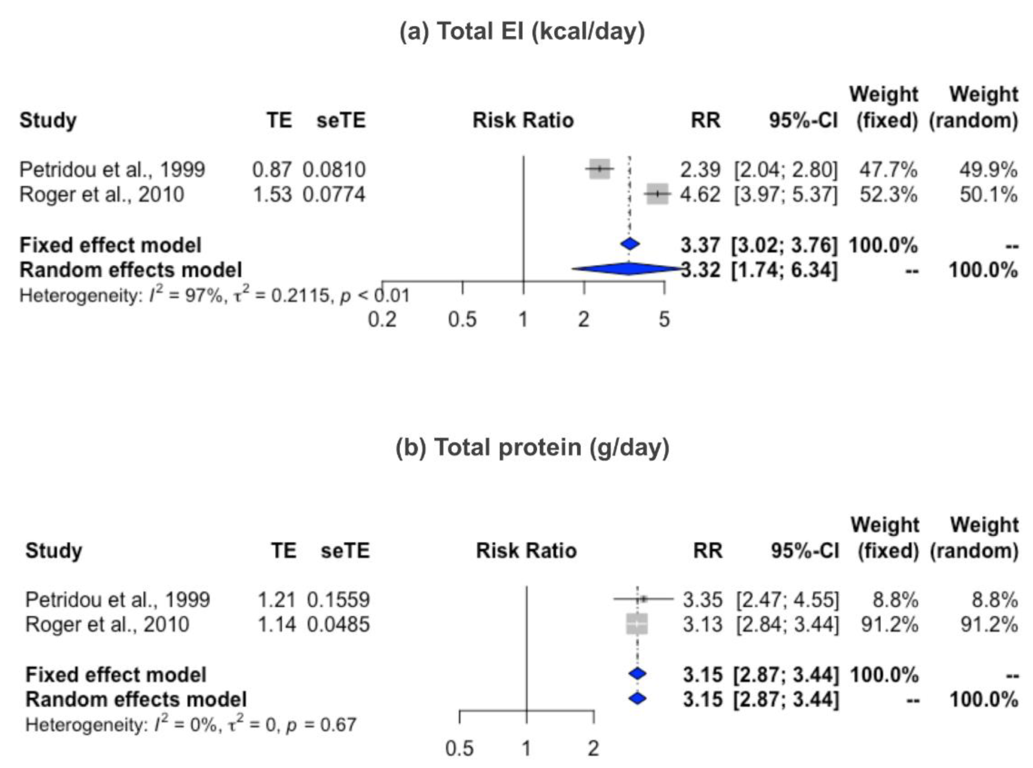 Nutrients 12 02544 g003 Nutrients 12 02544 g003