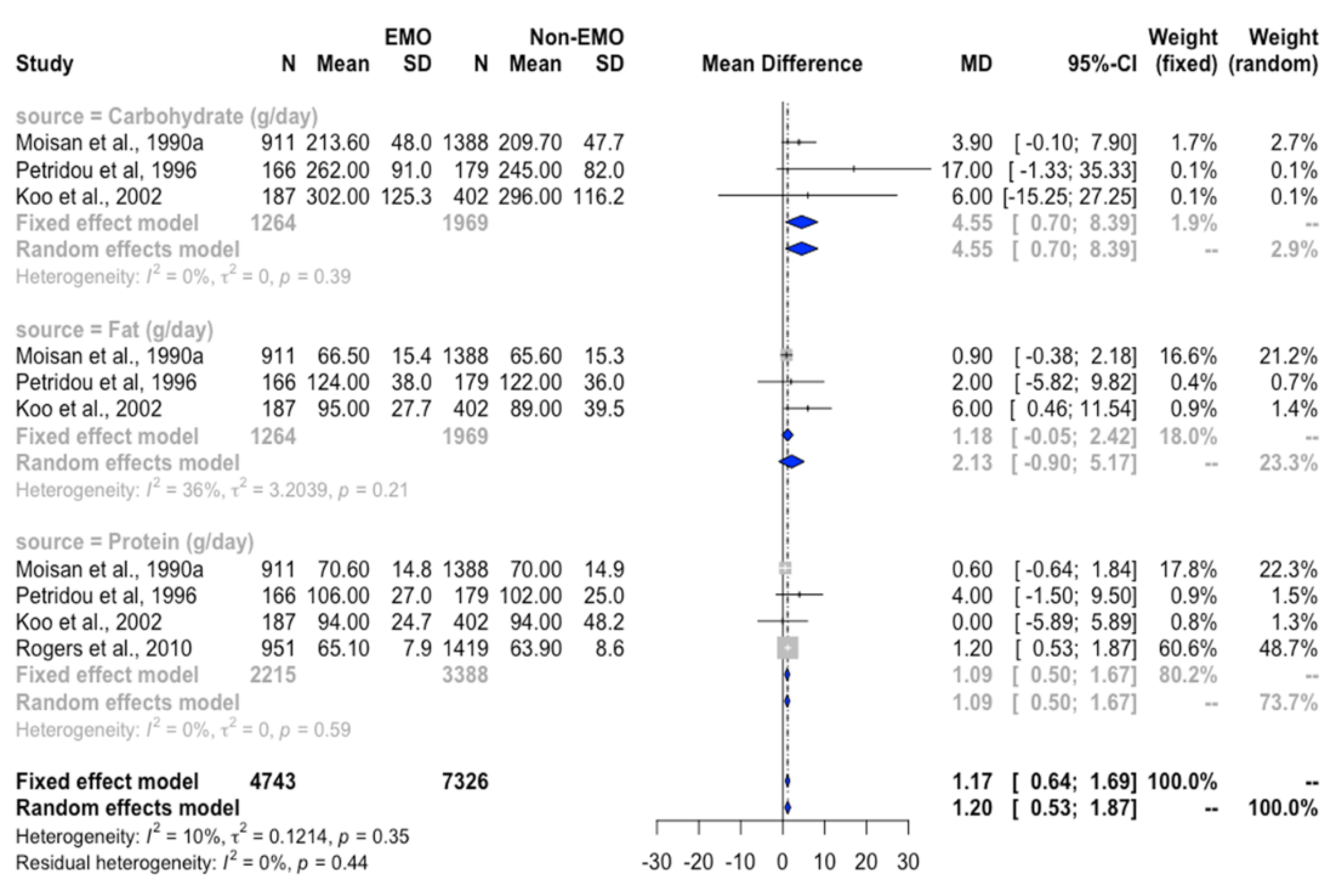 Nutrients 12 02544 g004 Nutrients 12 02544 g004