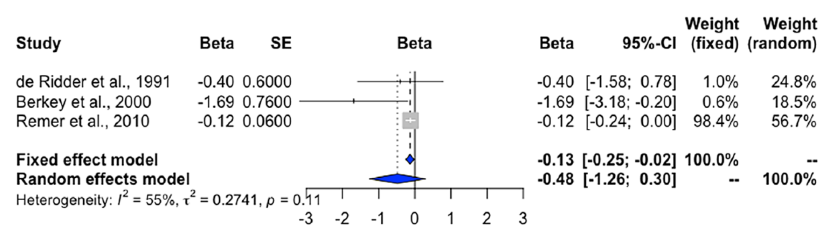 Nutrients 12 02544 g005 Nutrients 12 02544 g005