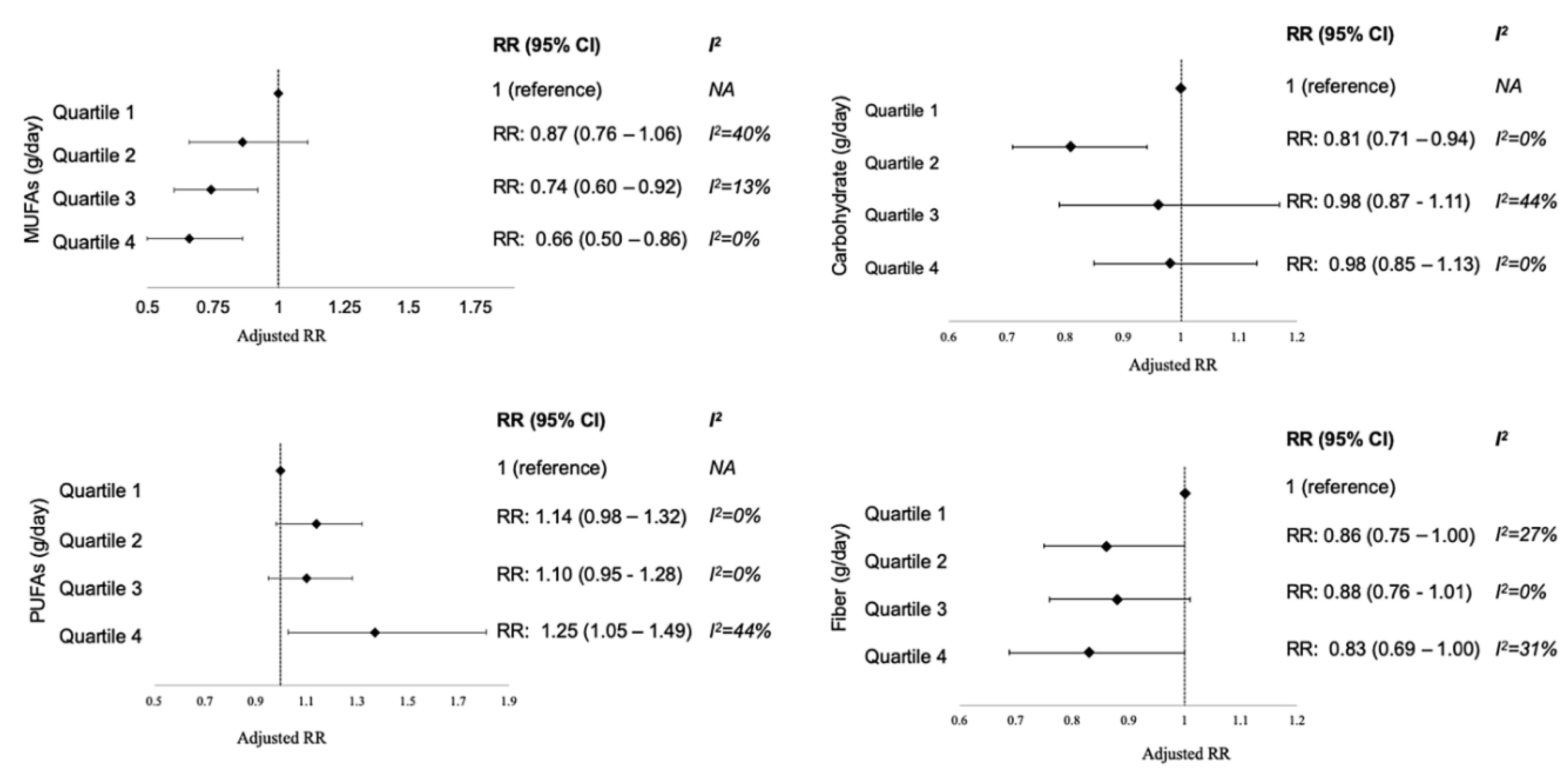 Nutrients 12 02544 g006 Nutrients 12 02544 g006