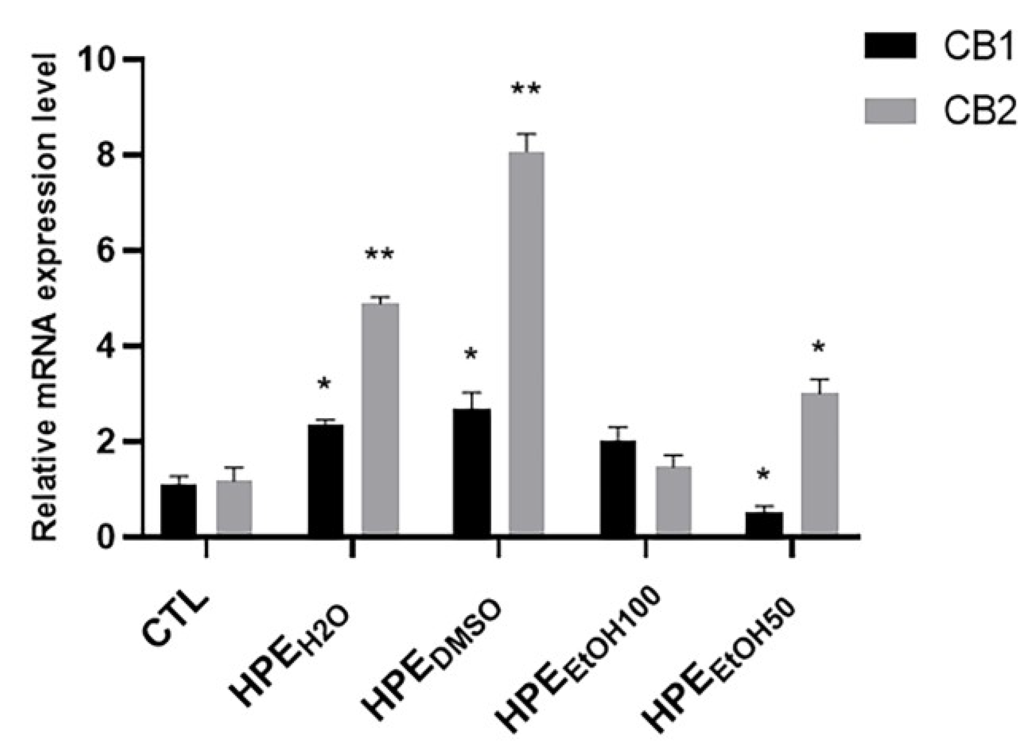 Nutrients 12 02545 g003 Nutrients 12 02545 g003