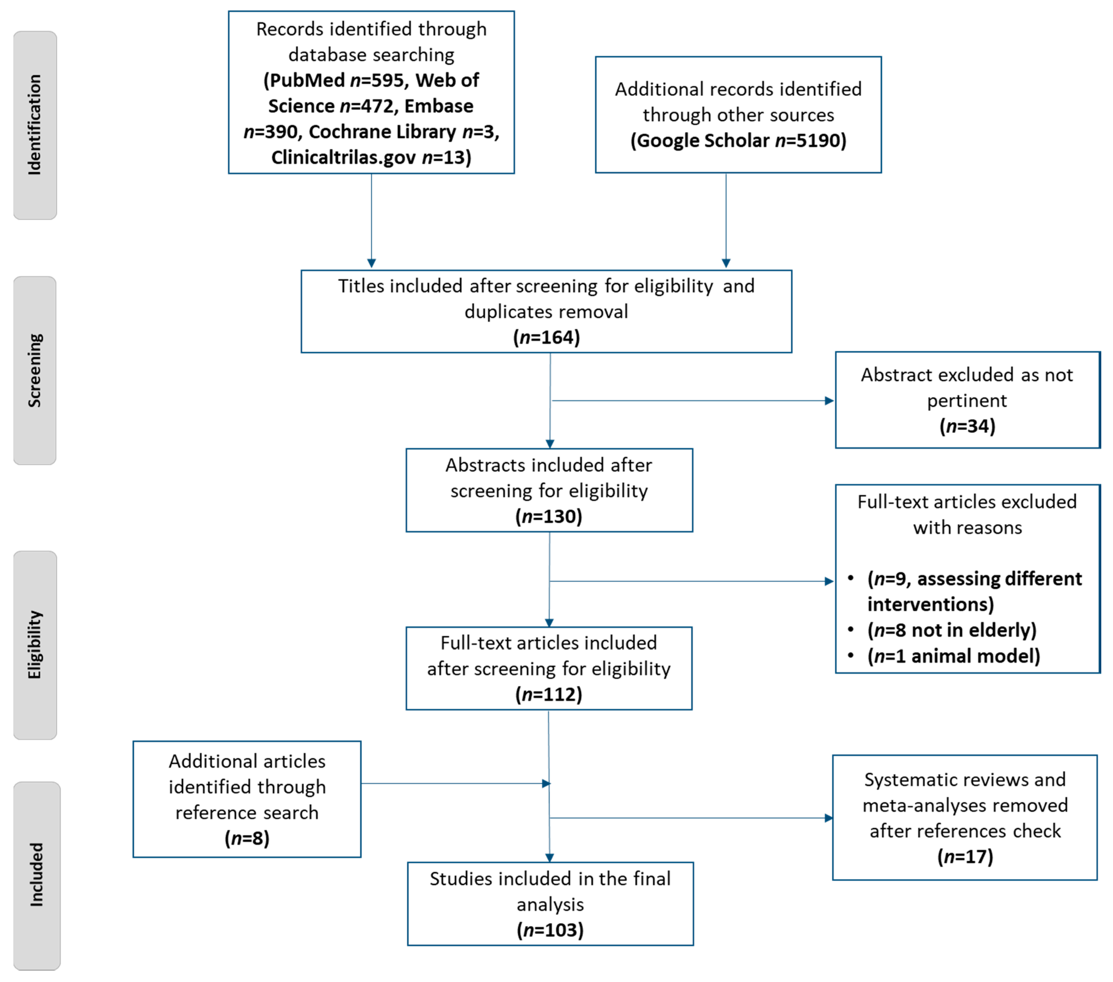 Nutrients 12 02548 g001 Nutrients 12 02548 g001