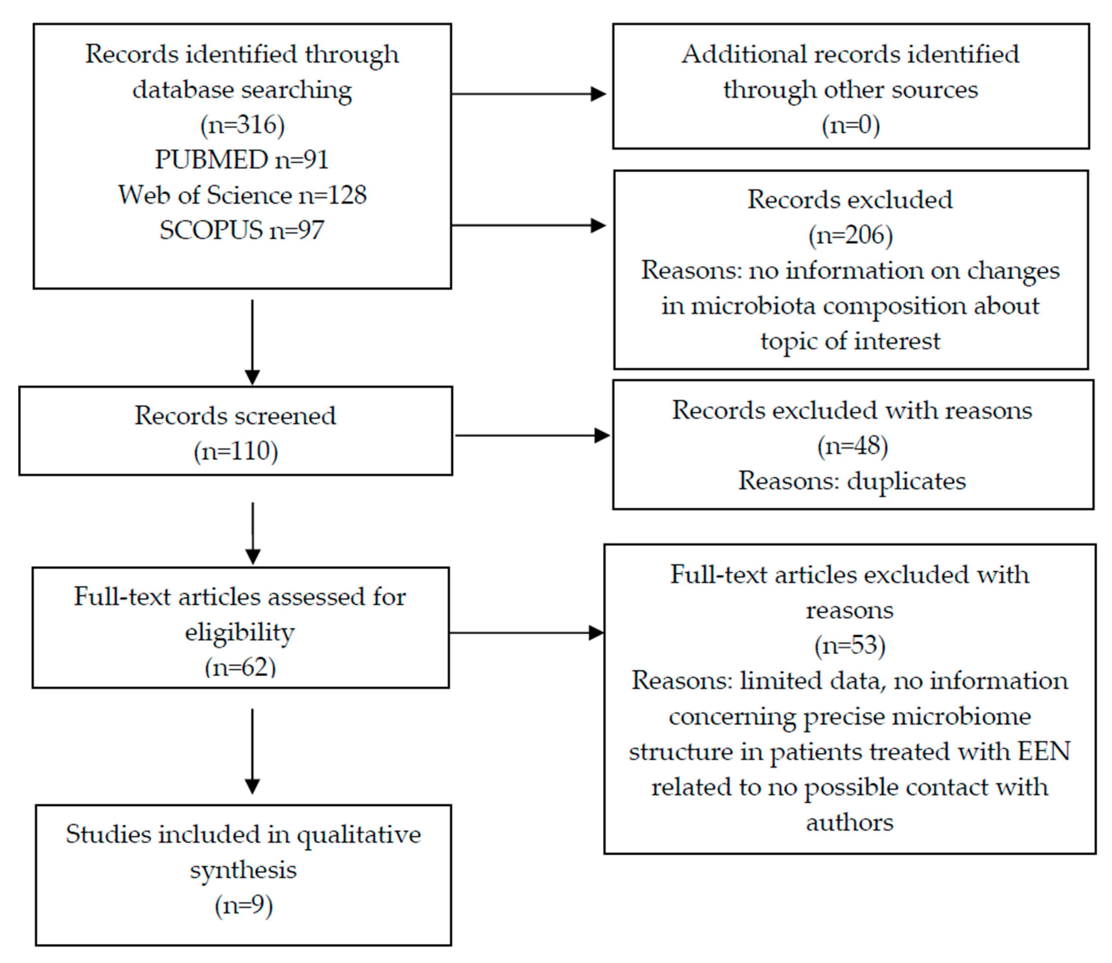 Nutrients 12 02551 g001 Nutrients 12 02551 g001