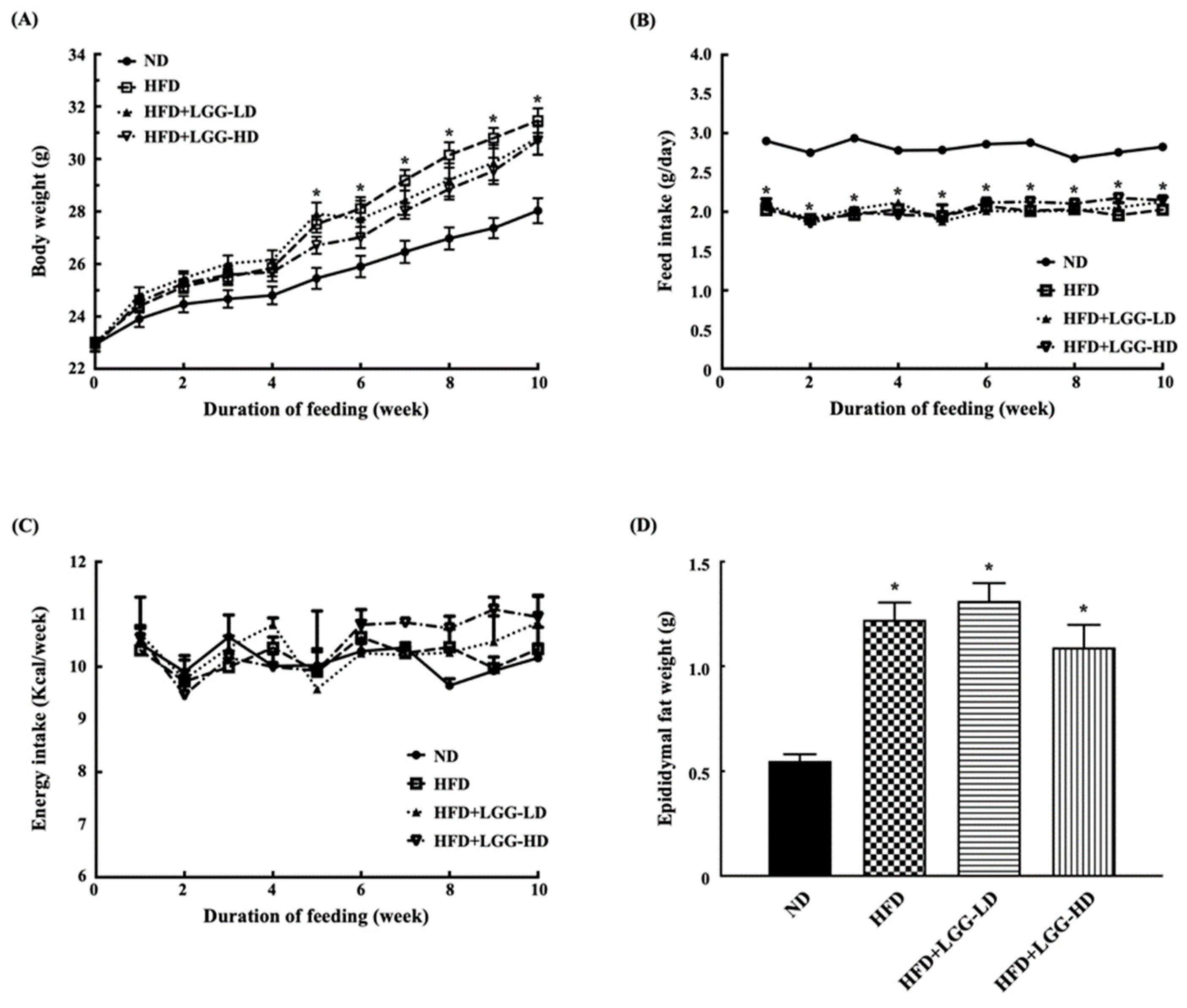 Nutrients 12 02557 g001 Nutrients 12 02557 g001