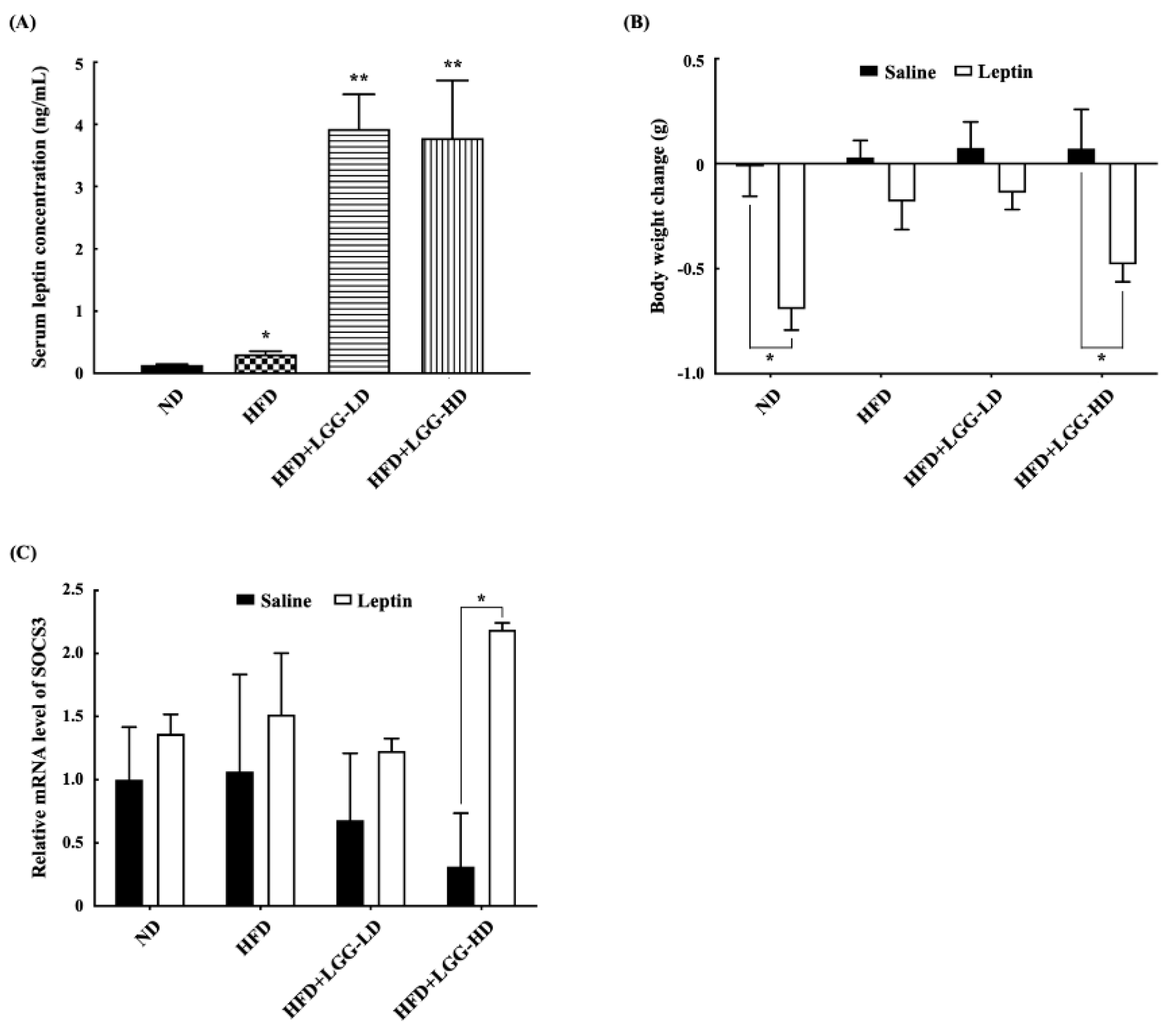 Nutrients 12 02557 g003 Nutrients 12 02557 g003
