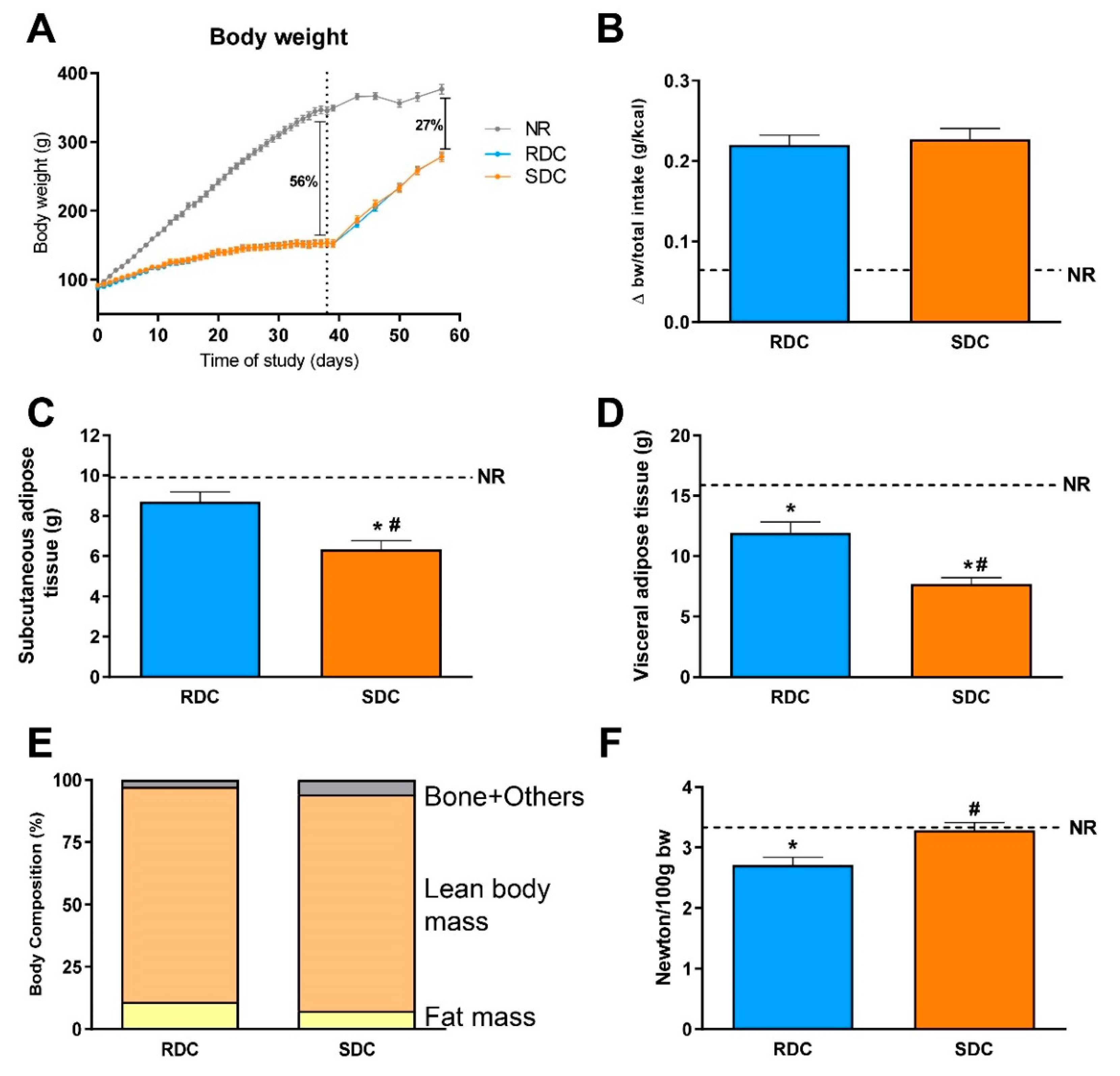 Nutrients 12 02568 g001