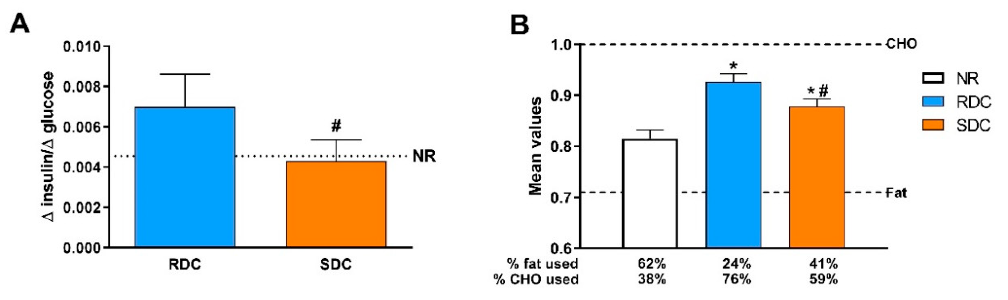 Nutrients 12 02568 g002