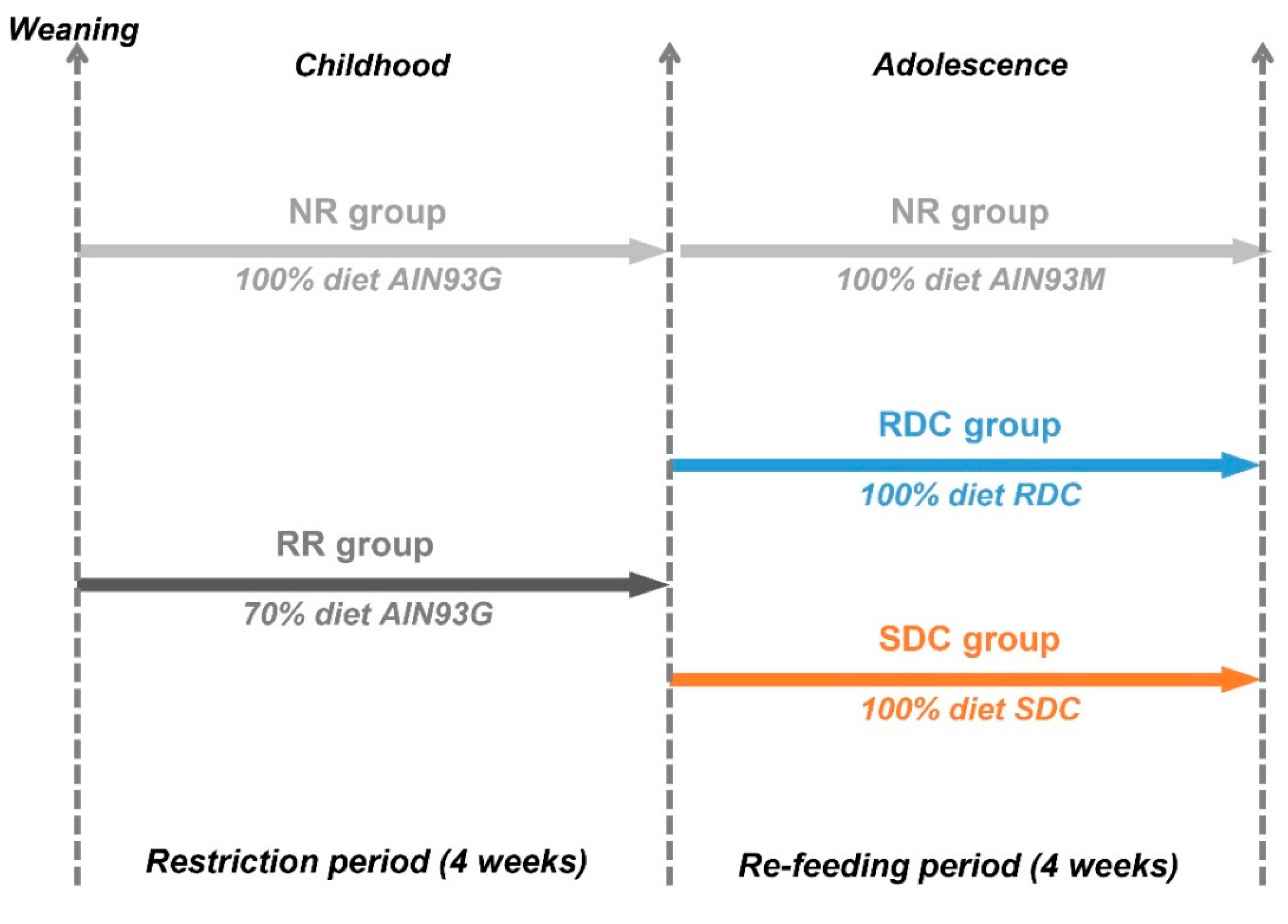 Nutrients 12 02568 sch001