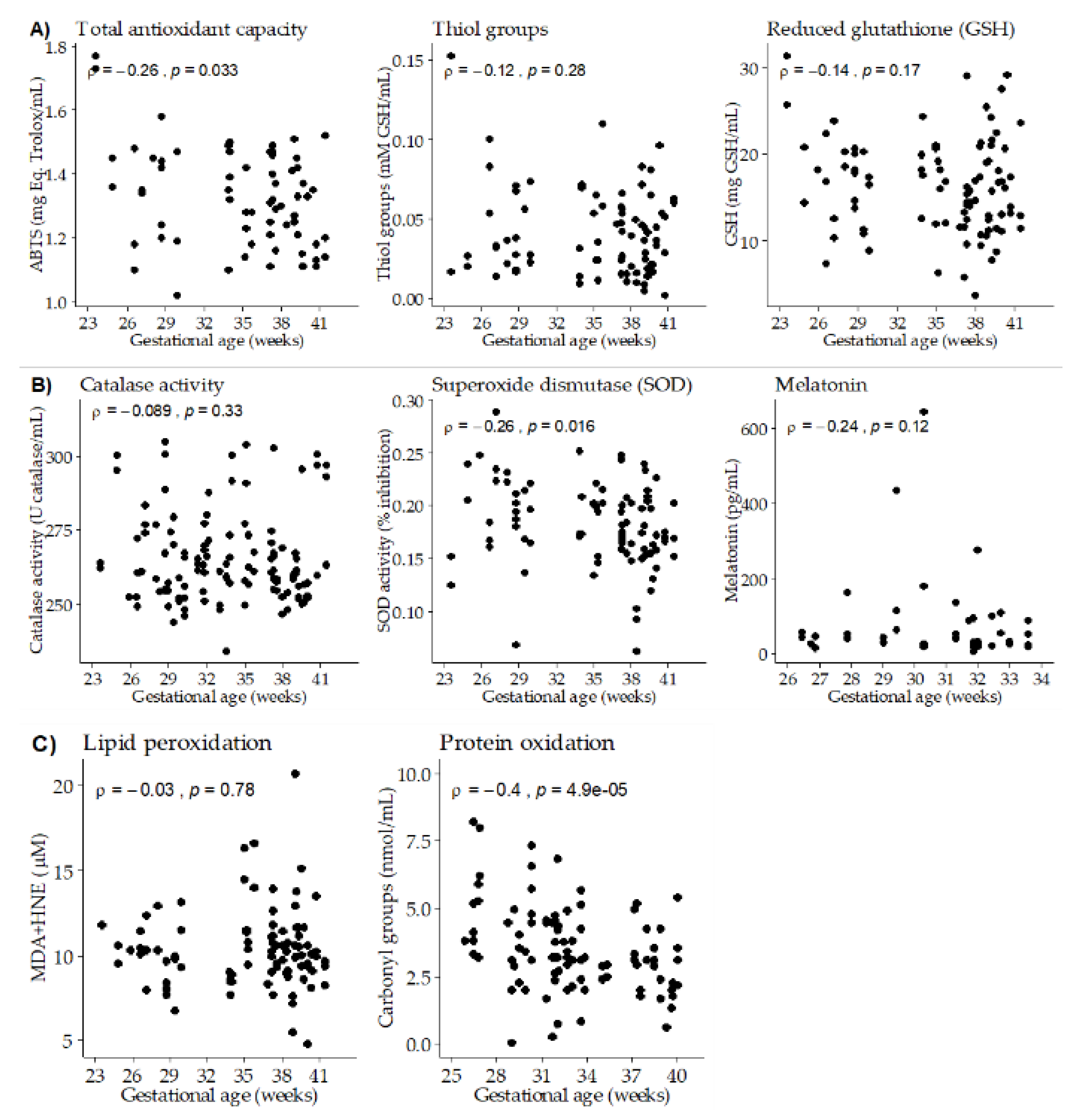Nutrients 12 02569 g002