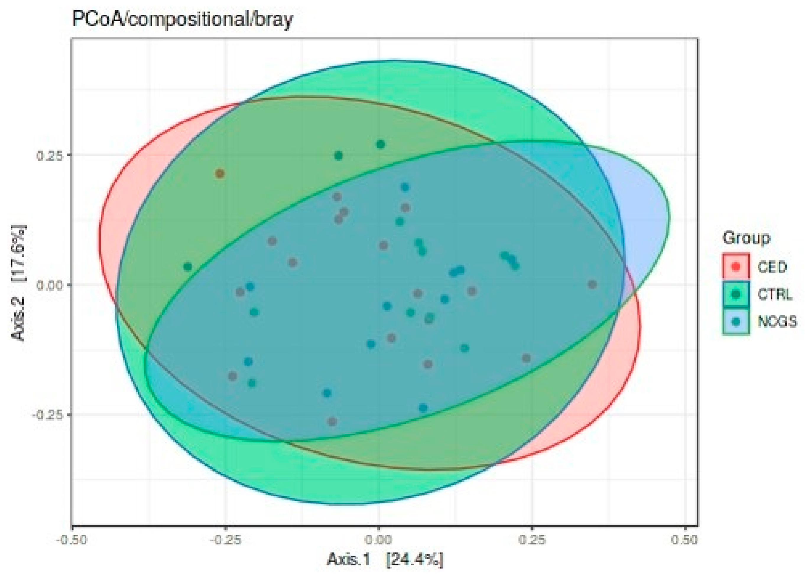 Nutrients 12 02570 g001 Nutrients 12 02570 g001