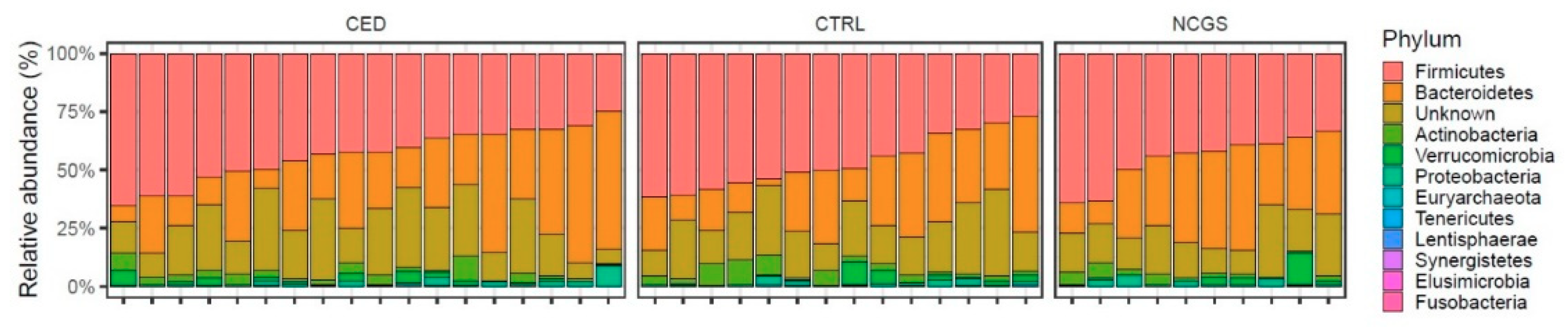 Nutrients 12 02570 g003 Nutrients 12 02570 g003