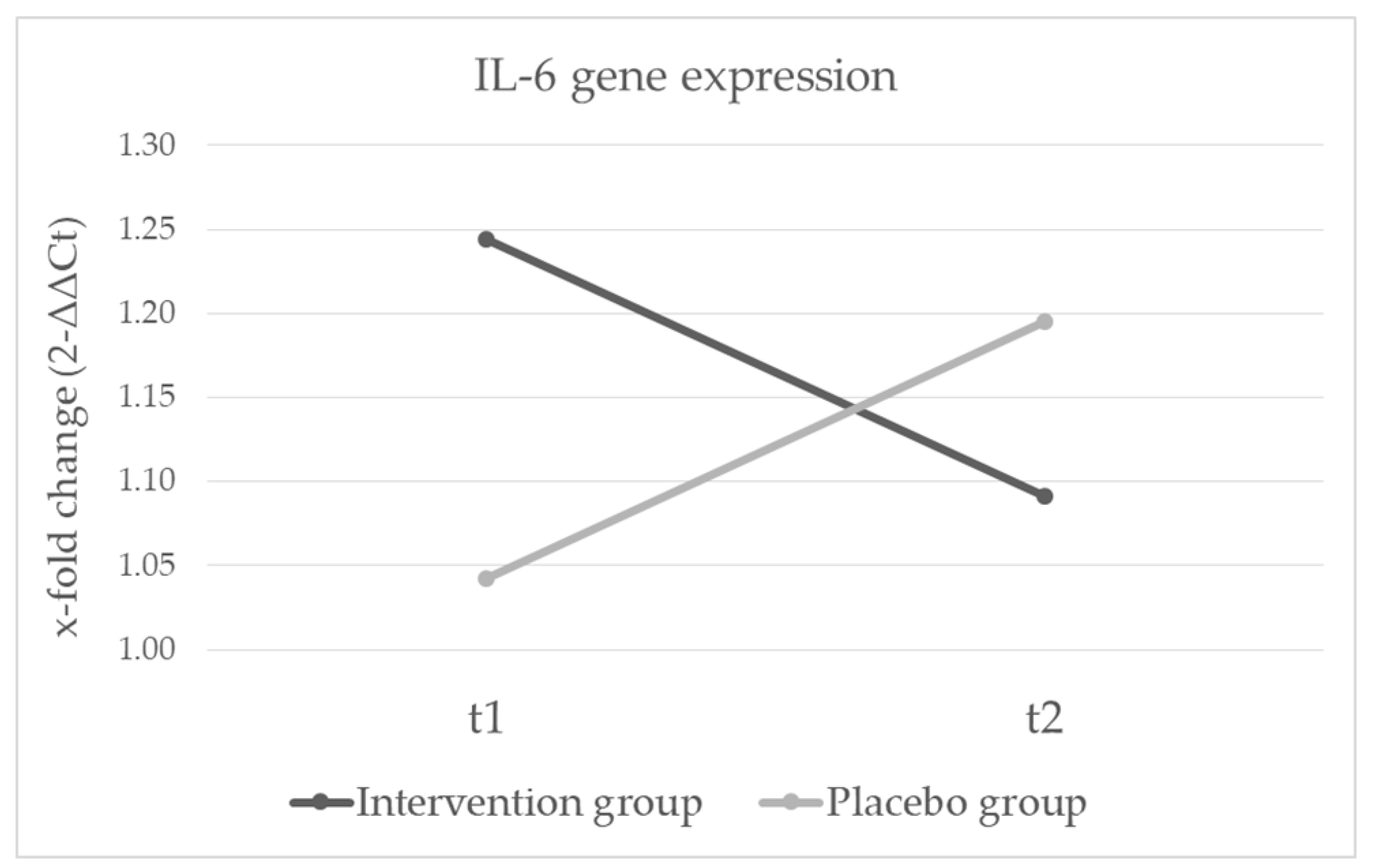 Nutrients 12 02575 g003 Nutrients 12 02575 g003