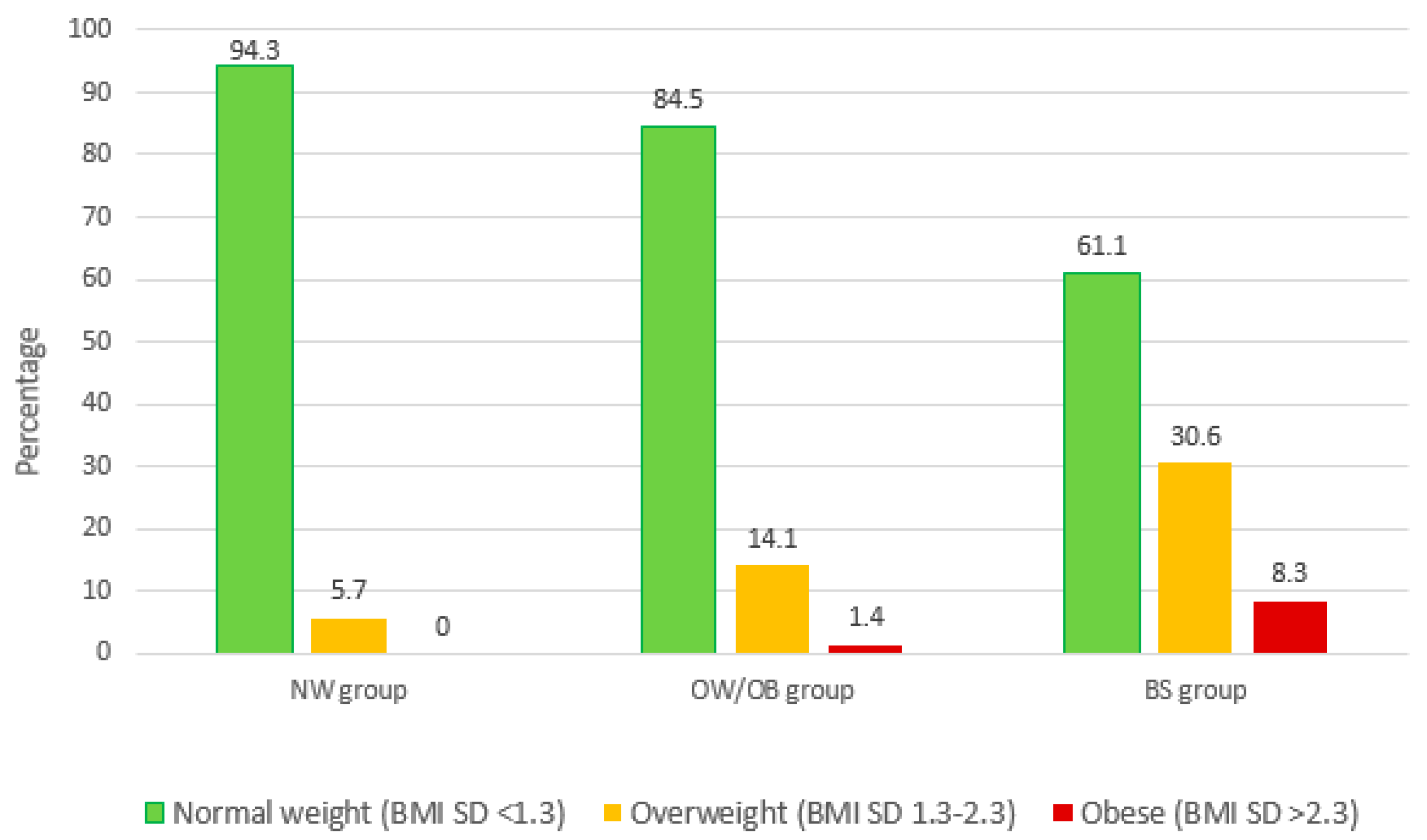 Nutrients 12 02577 g001 Nutrients 12 02577 g001