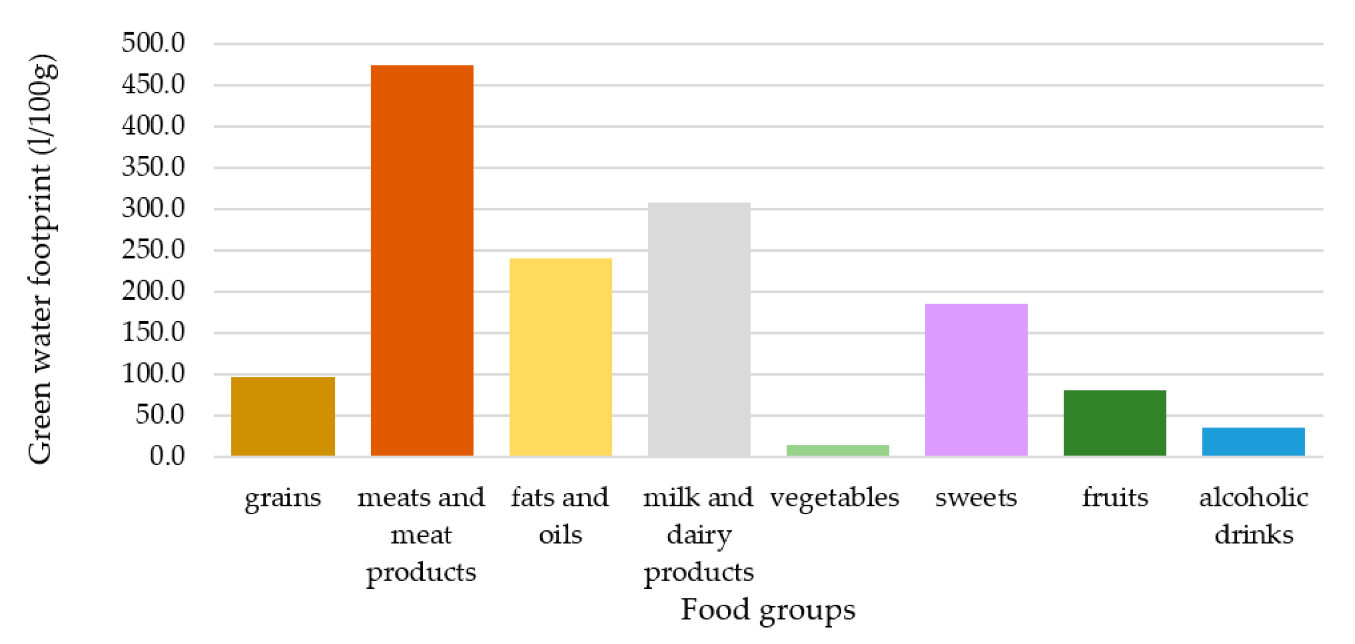 Nutrients 12 02578 g003