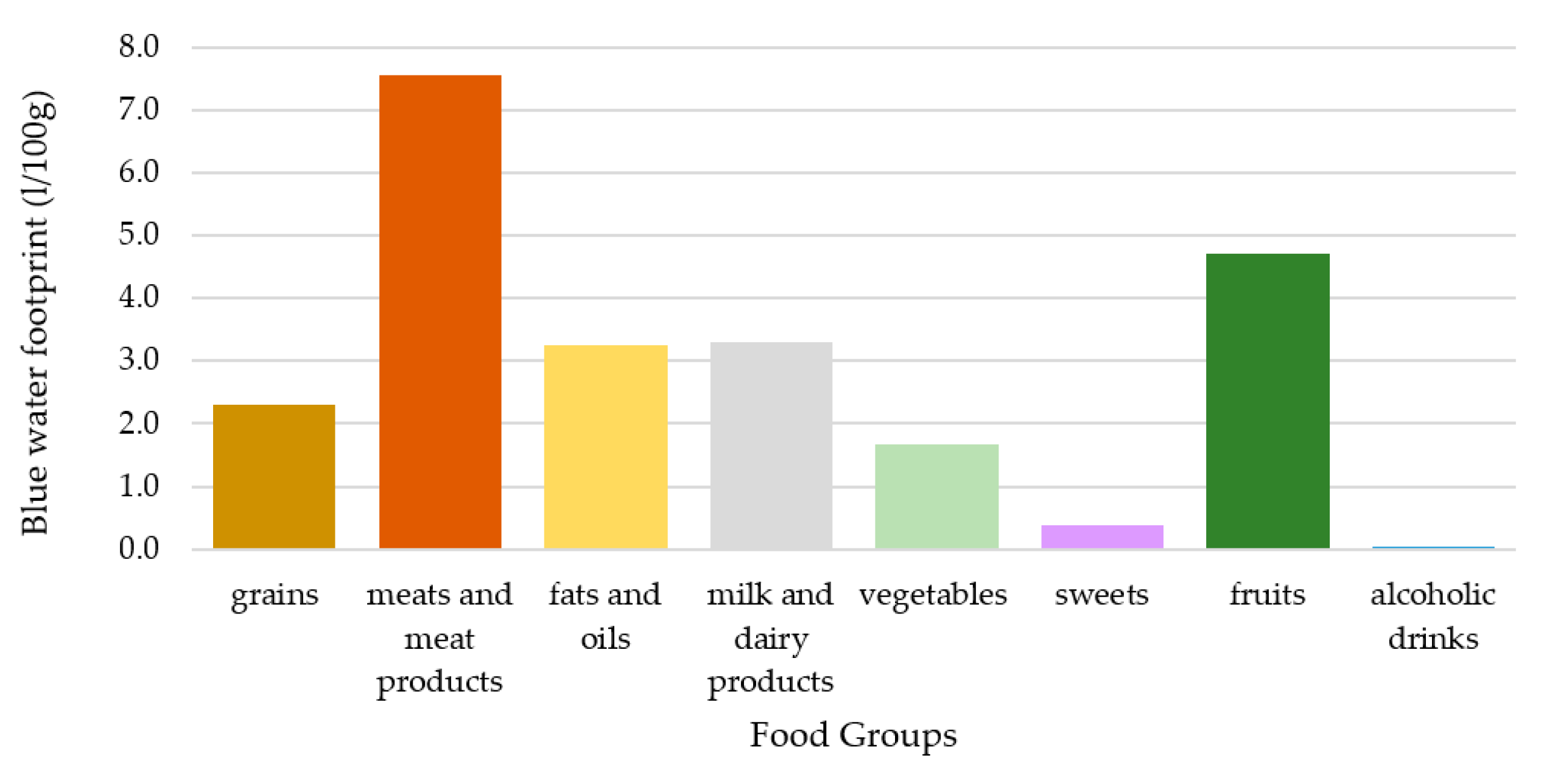 Nutrients 12 02578 g004