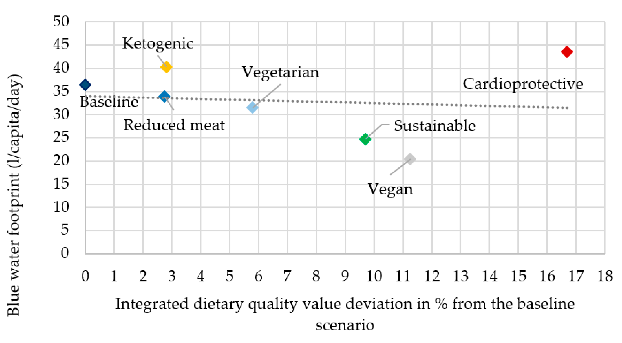 Nutrients 12 02578 g006