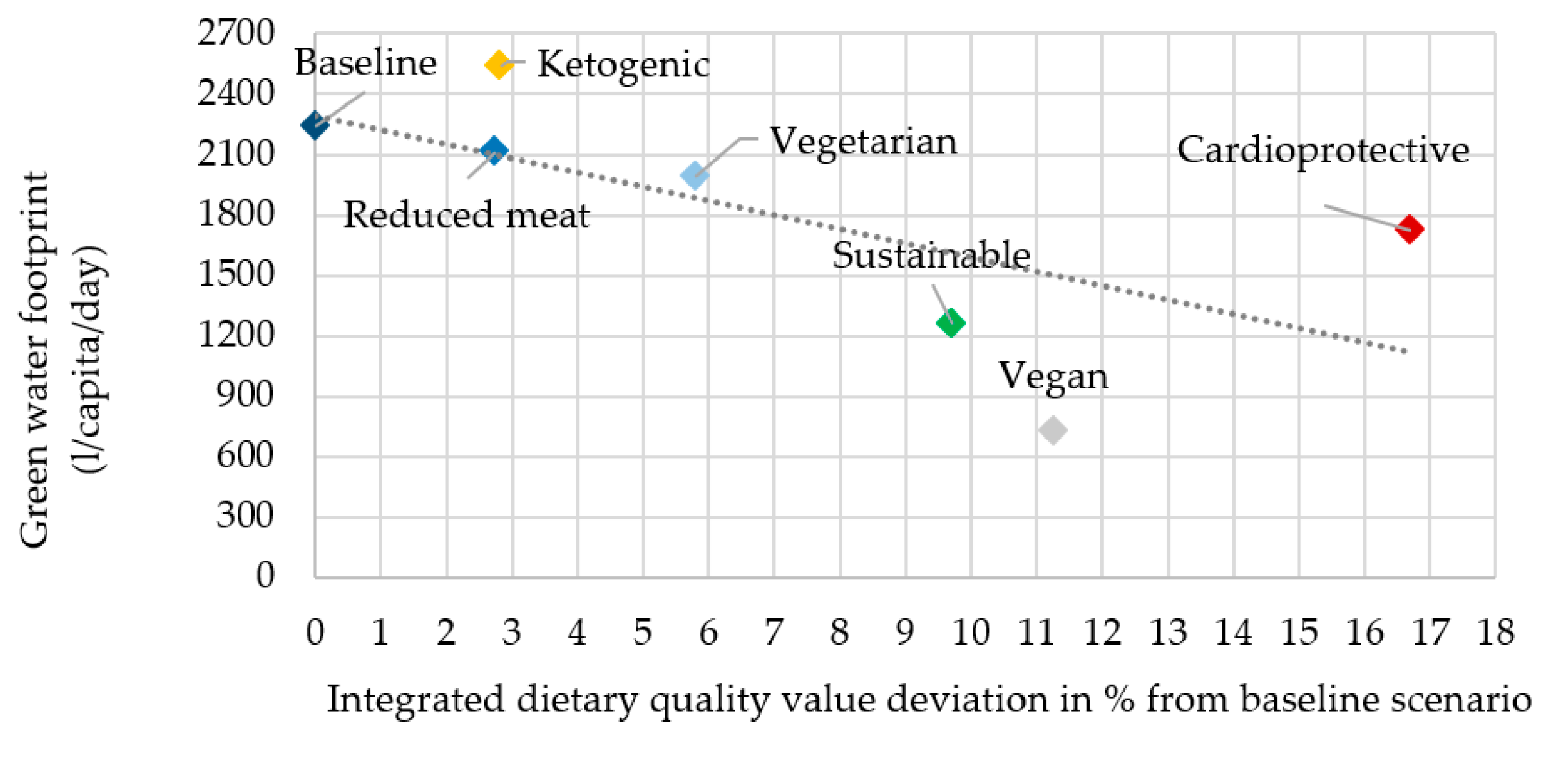 Nutrients 12 02578 g008