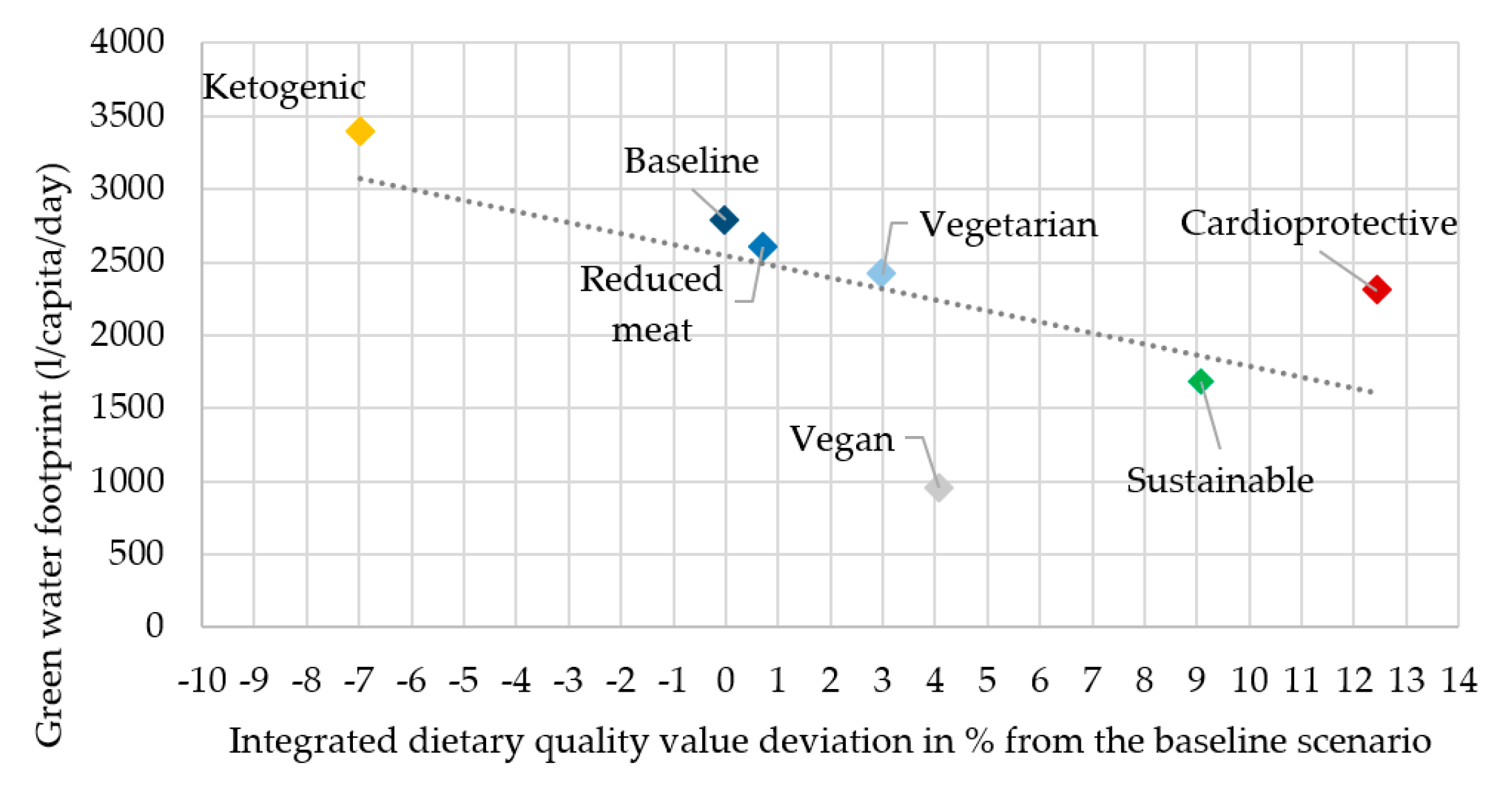 Nutrients 12 02578 g009