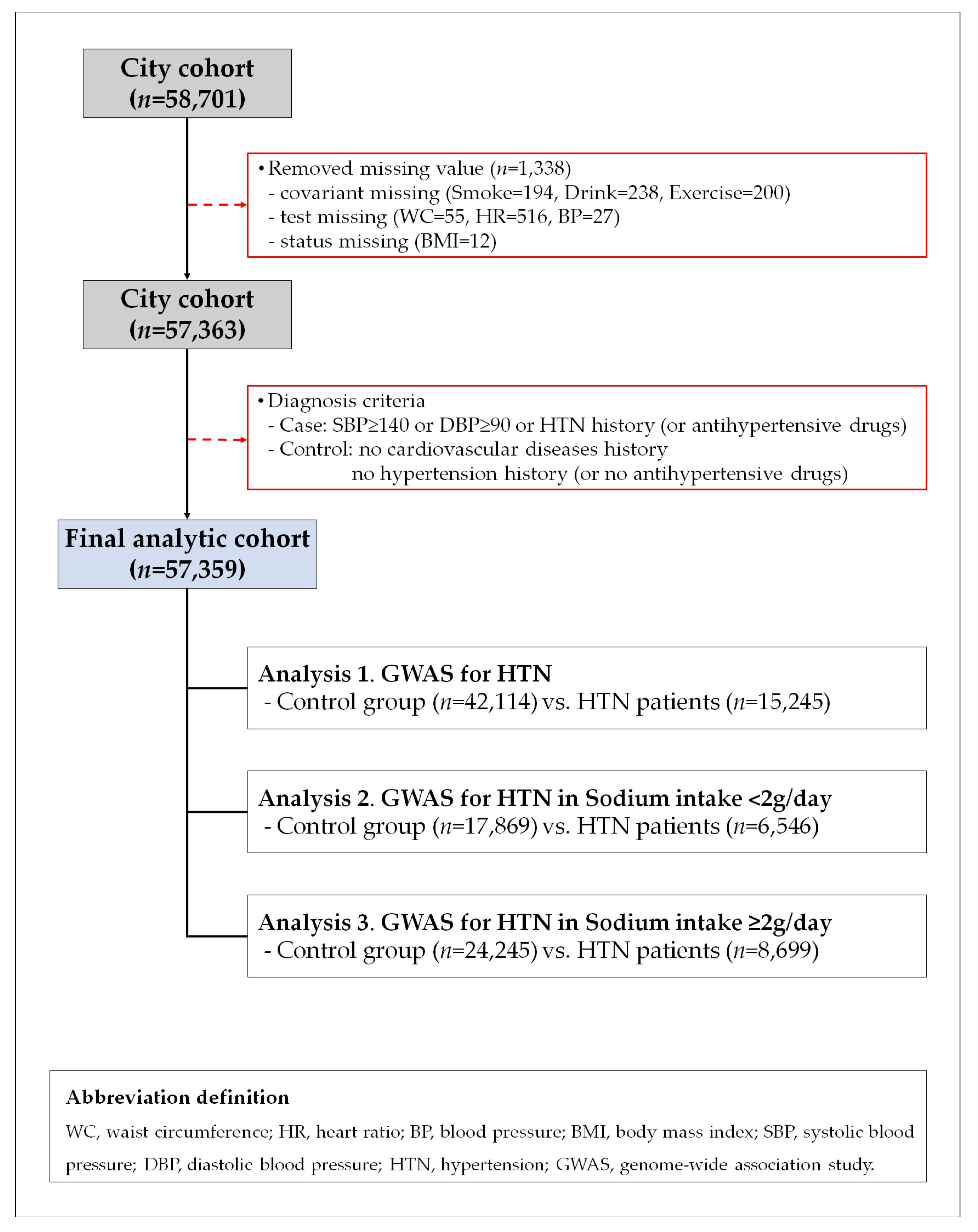 Nutrients 12 02580 g001
