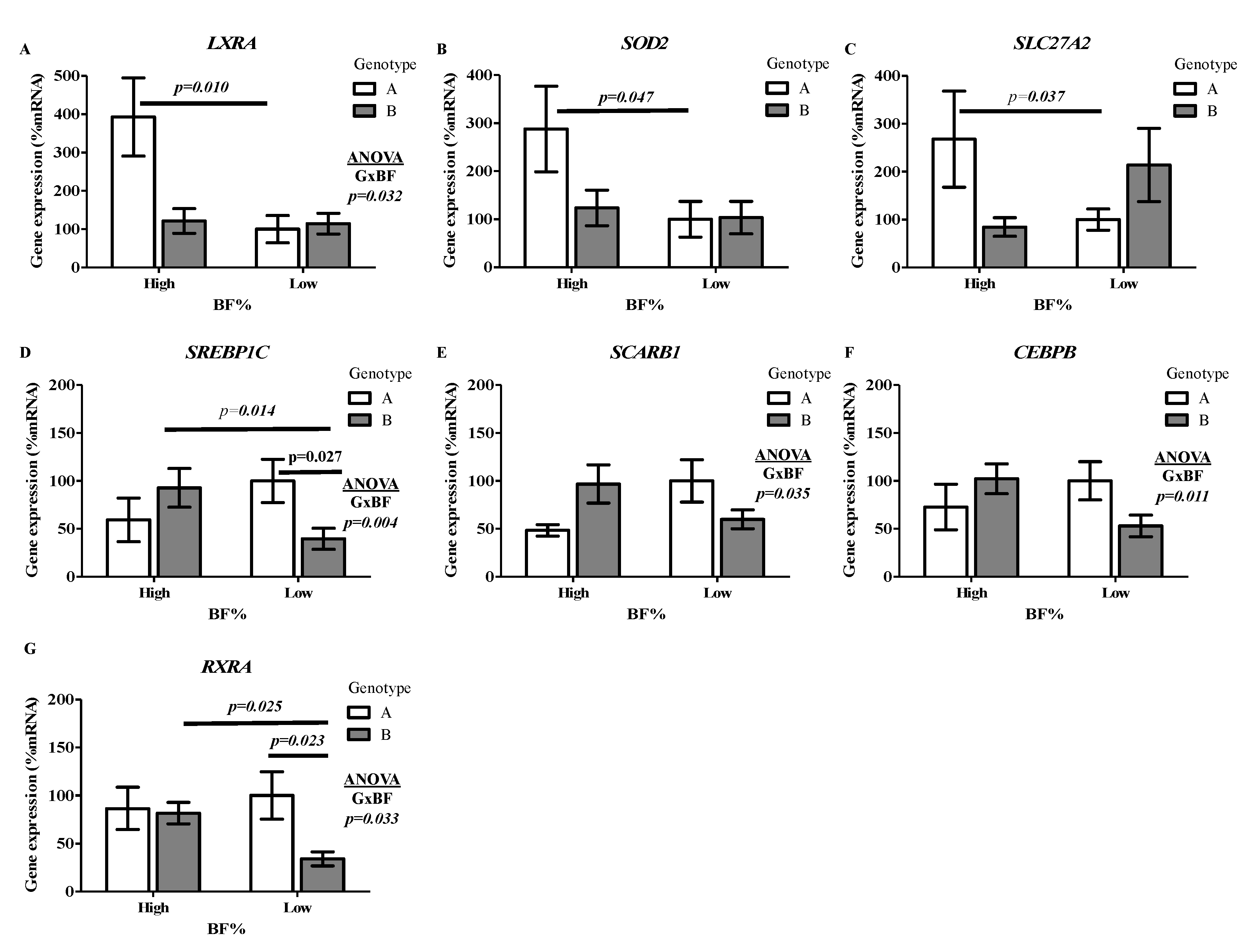 Nutrients 12 02588 g002