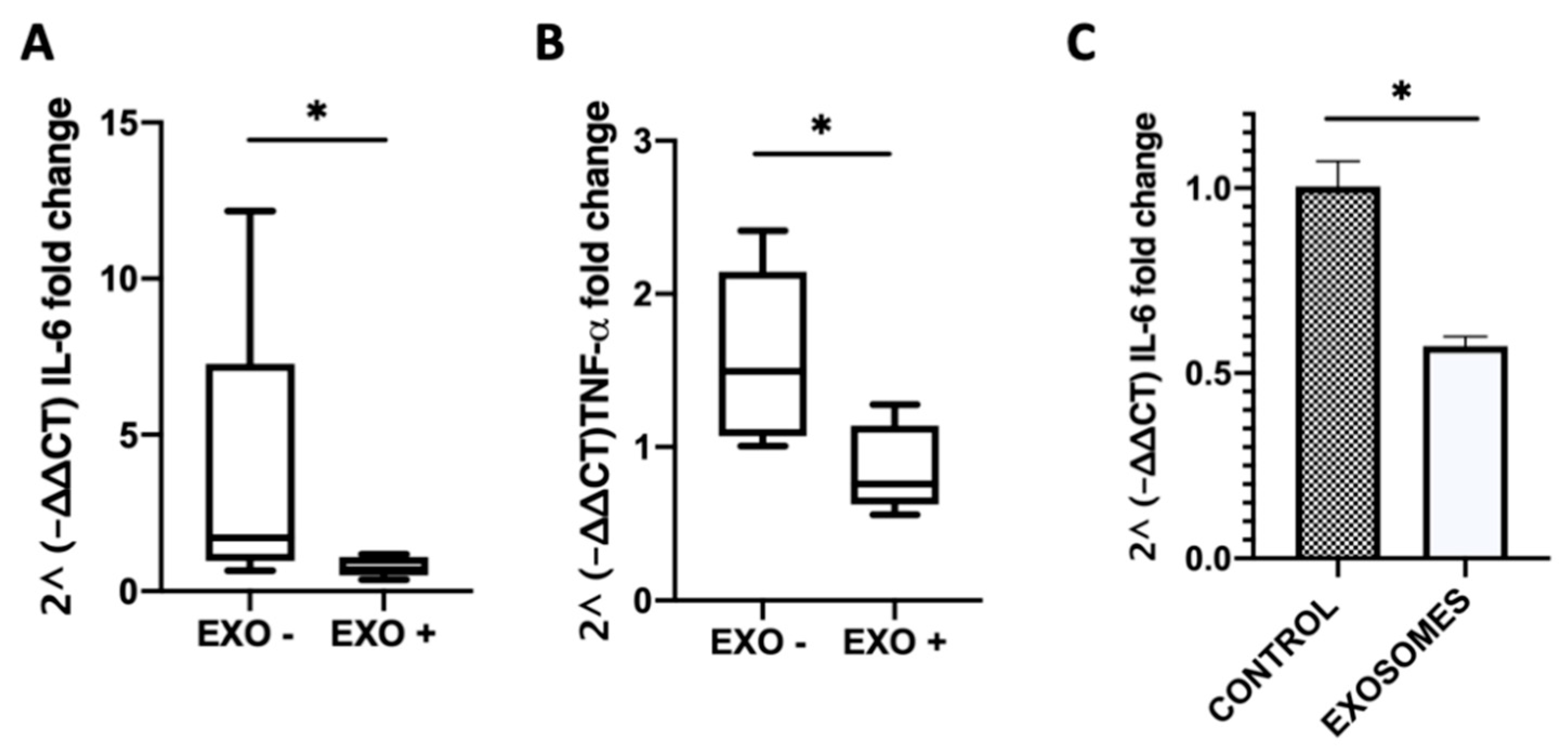 Nutrients 12 02589 g006