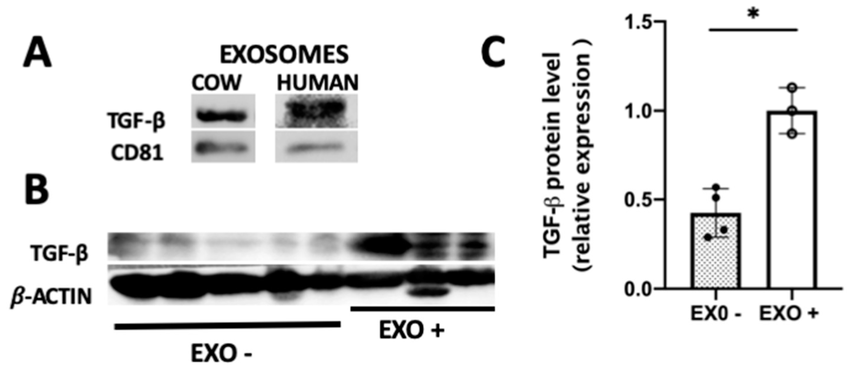 Nutrients 12 02589 g007