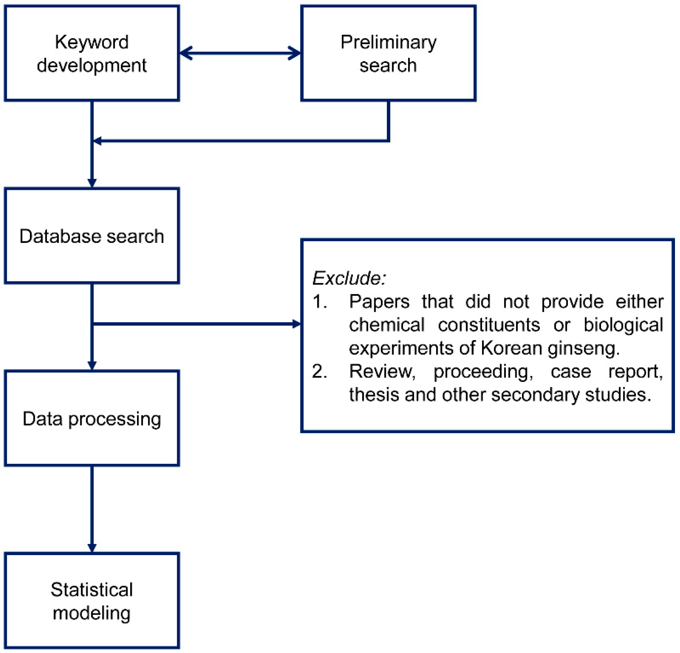 Nutrients 12 02590 g001 Nutrients 12 02590 g001