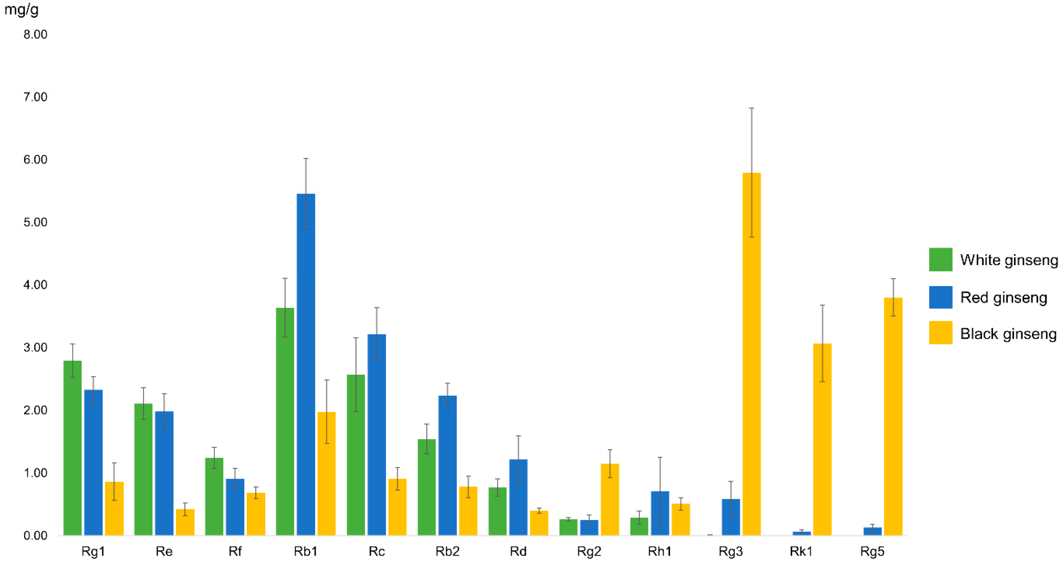 Nutrients 12 02590 g003 Nutrients 12 02590 g003