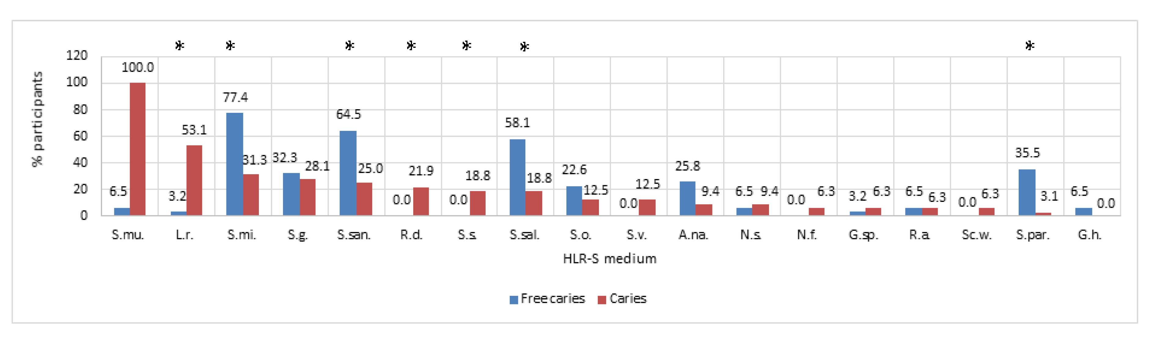 Nutrients 12 02592 g002