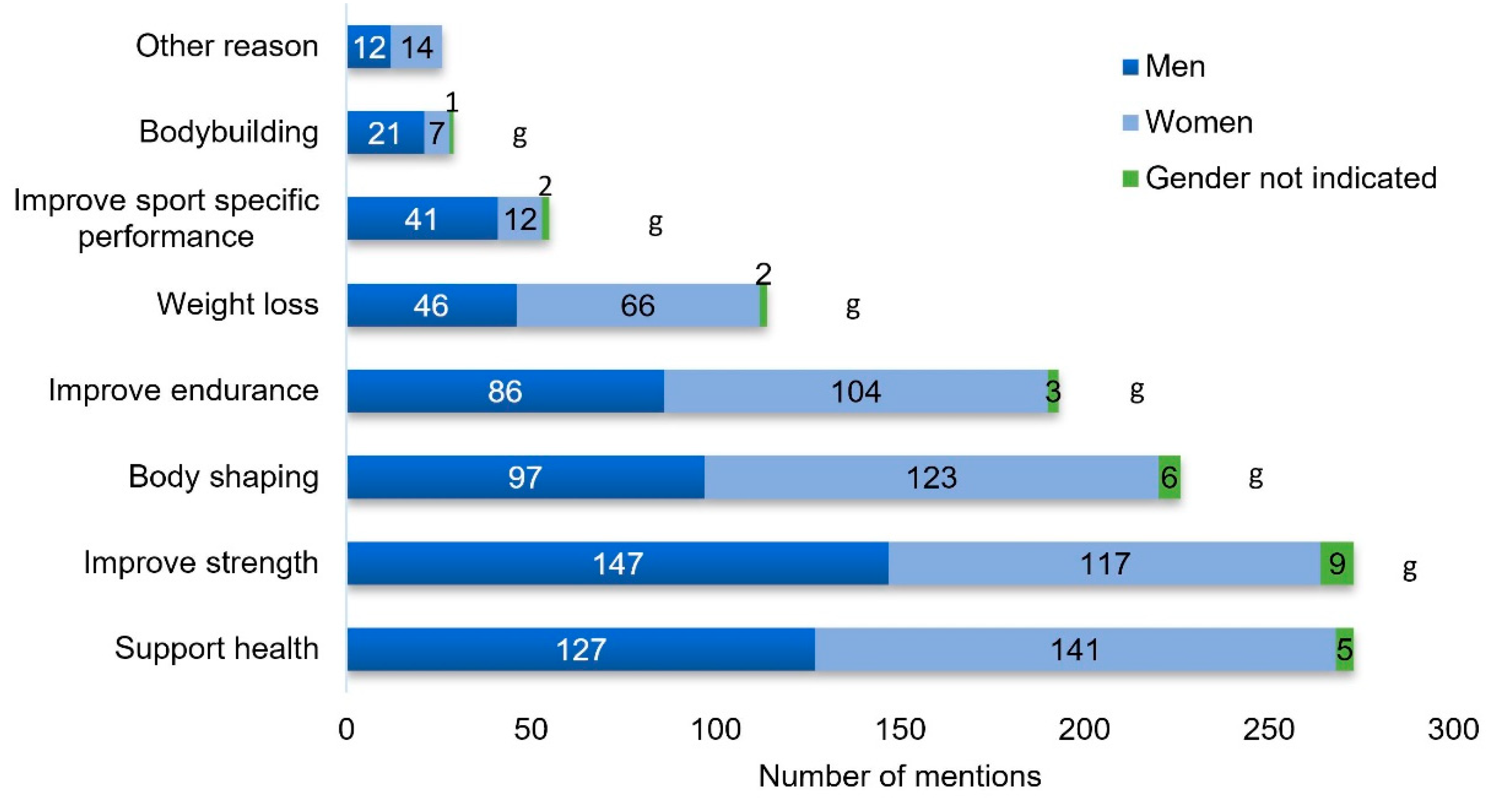 Nutrients 12 02595 g002