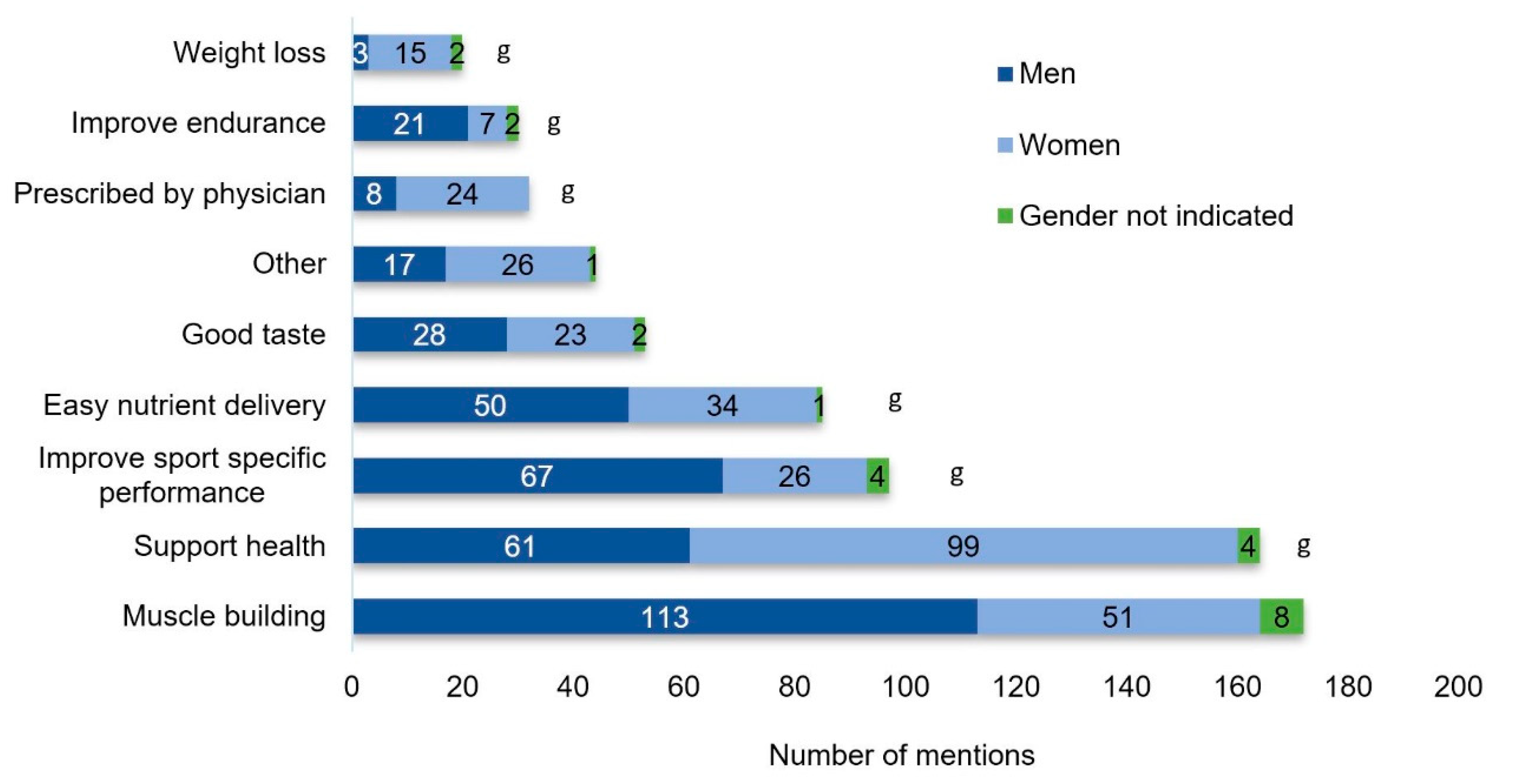 Nutrients 12 02595 g003