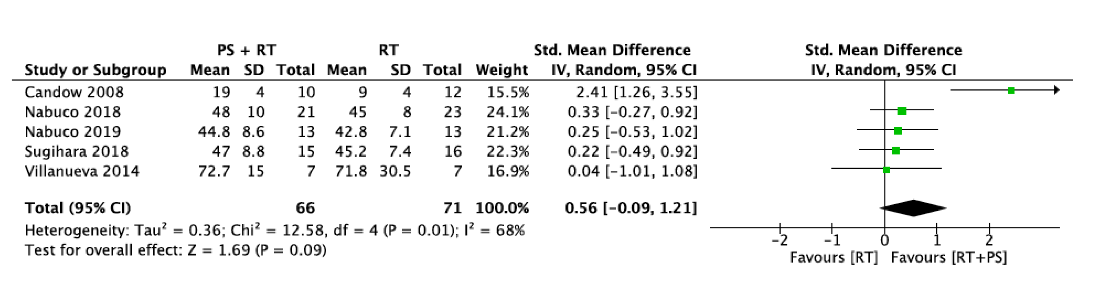 Nutrients 12 02607 g005