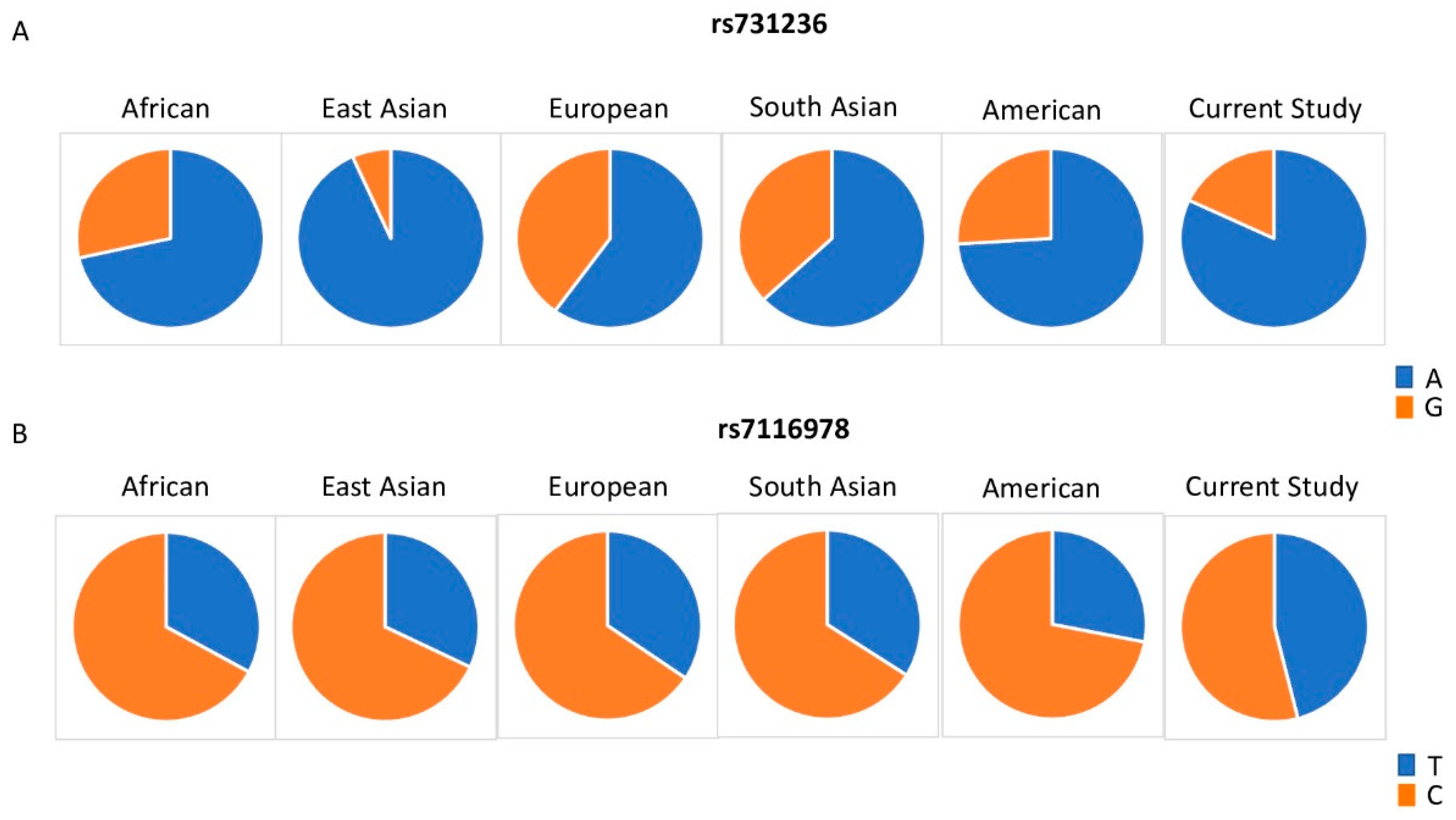 Nutrients 12 02608 g002 Nutrients 12 02608 g002