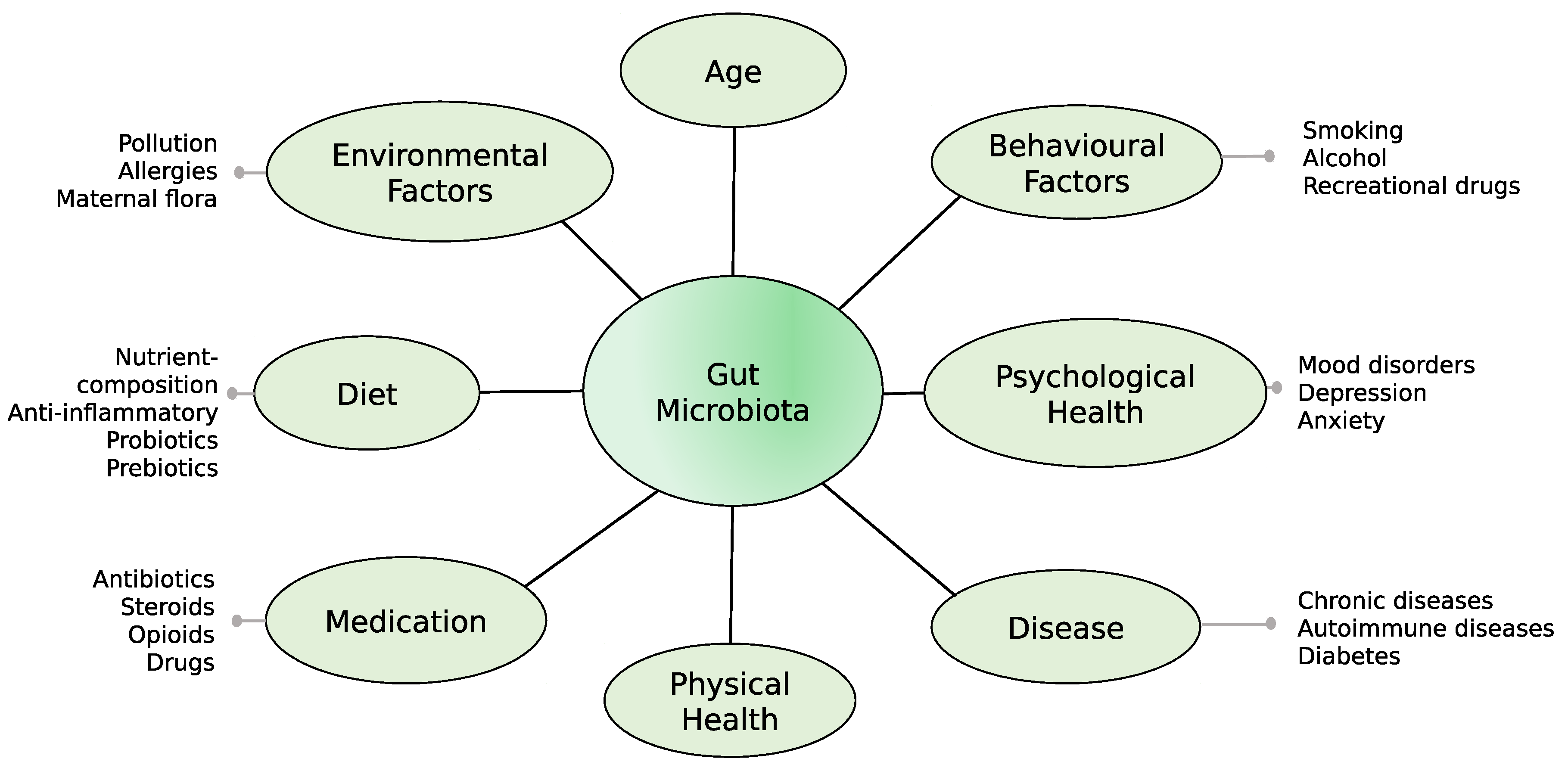 Nutrients 12 02610 g001 Nutrients 12 02610 g001