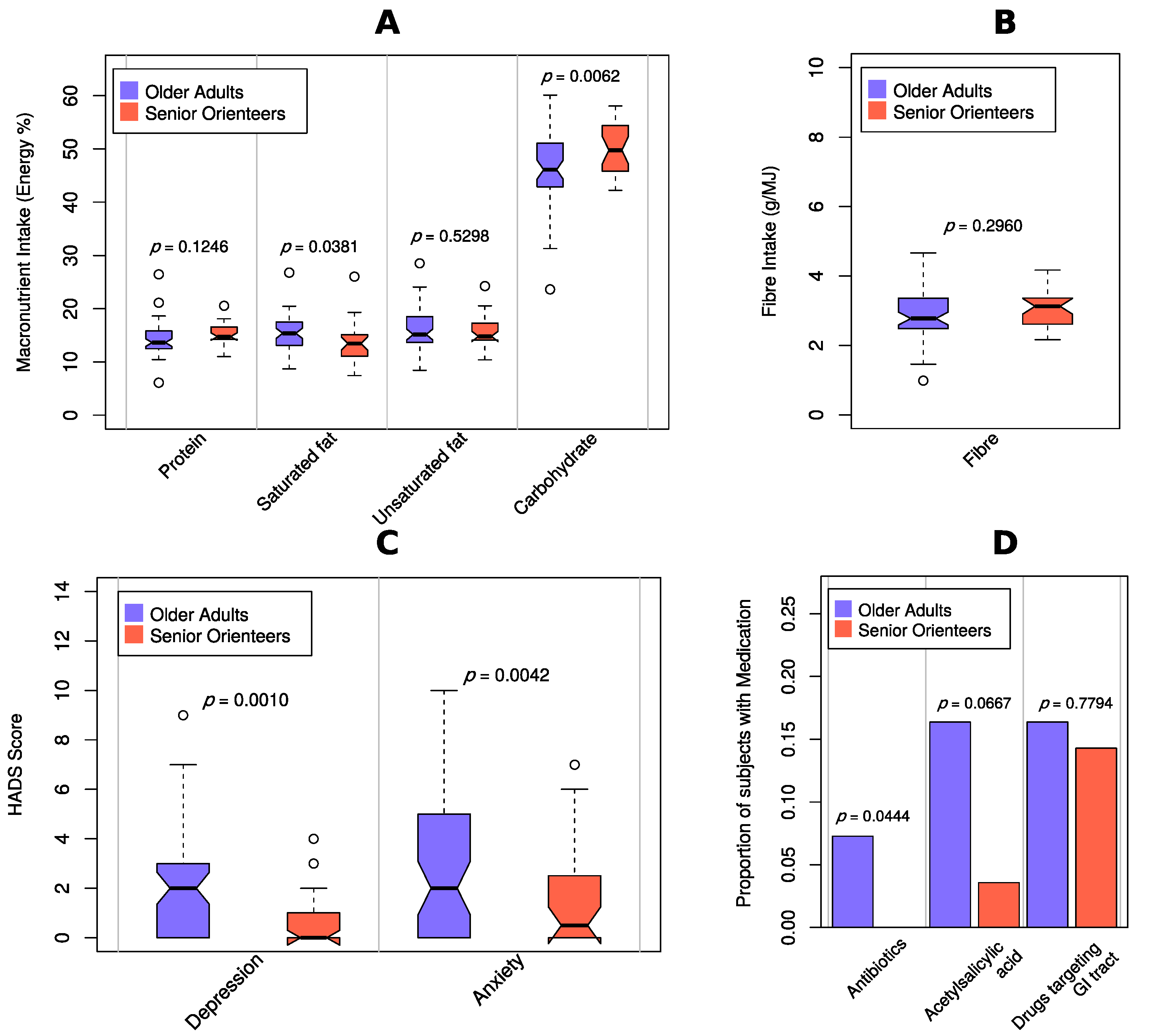 Nutrients 12 02610 g004 Nutrients 12 02610 g004