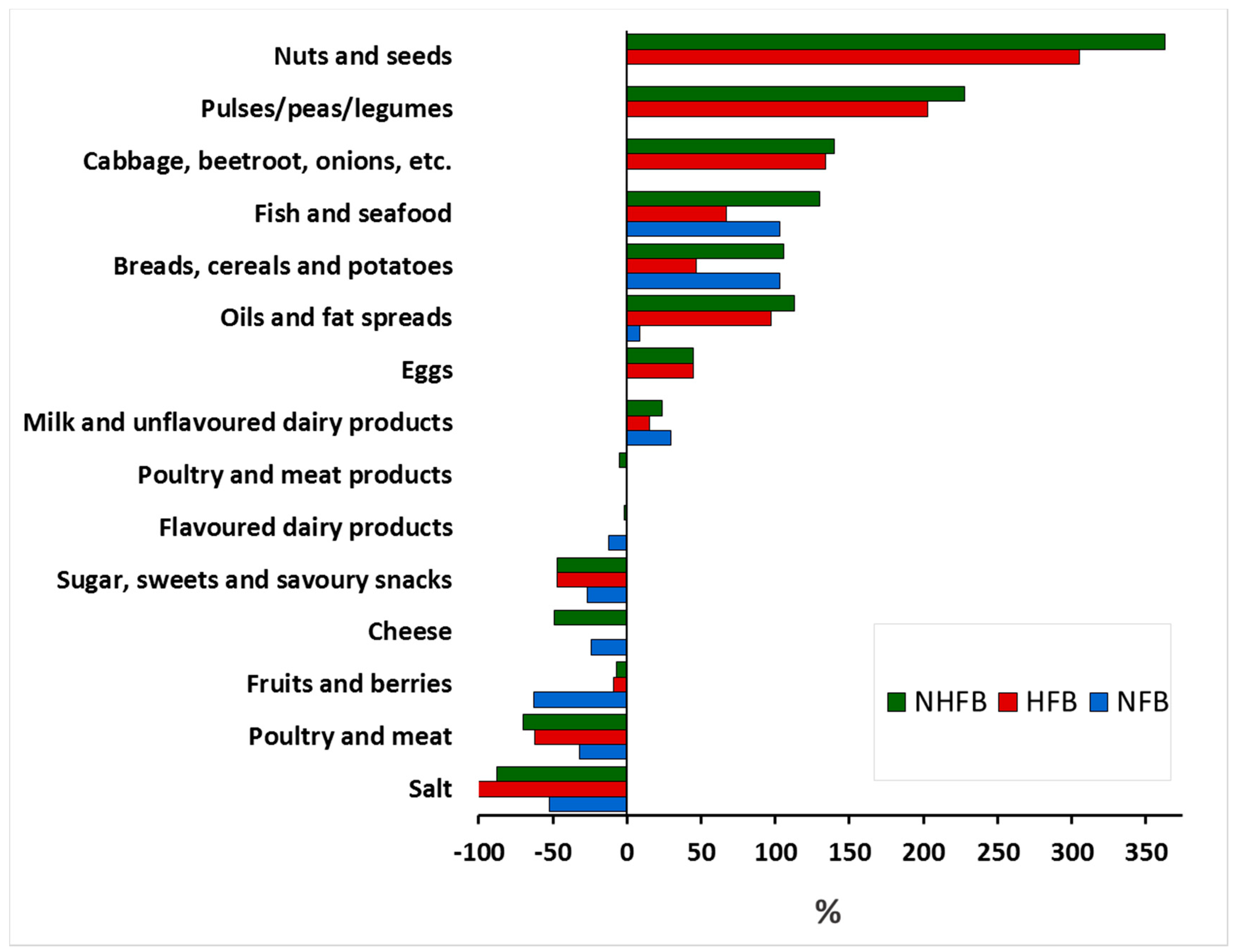 Nutrients Free Full Text Culturally Optimised Nutritionally Adequate Food Baskets For Dietary Guidelines For Minimum Wage Estonian Families Html