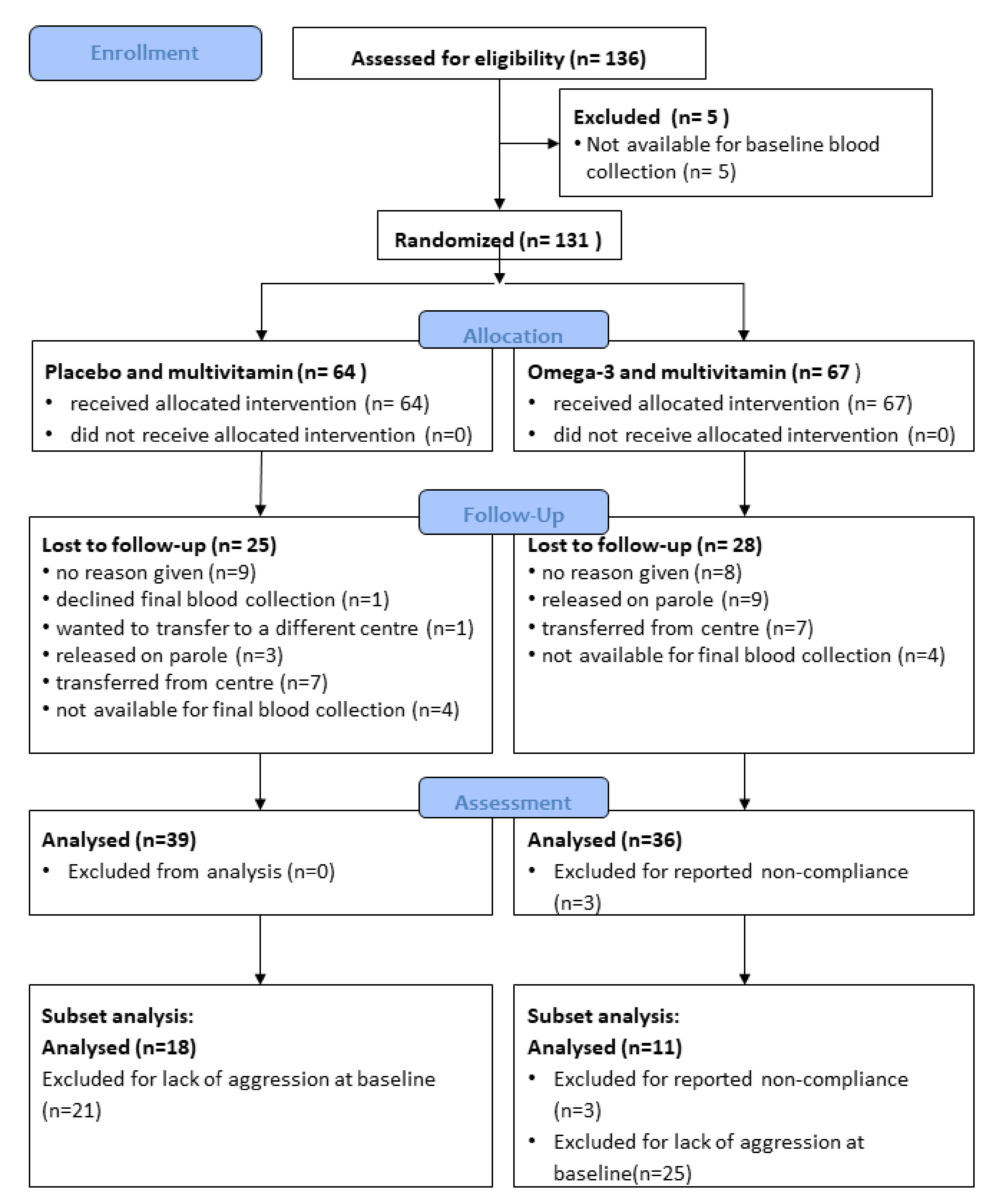 Nutrients 12 02617 g001 Nutrients 12 02617 g001