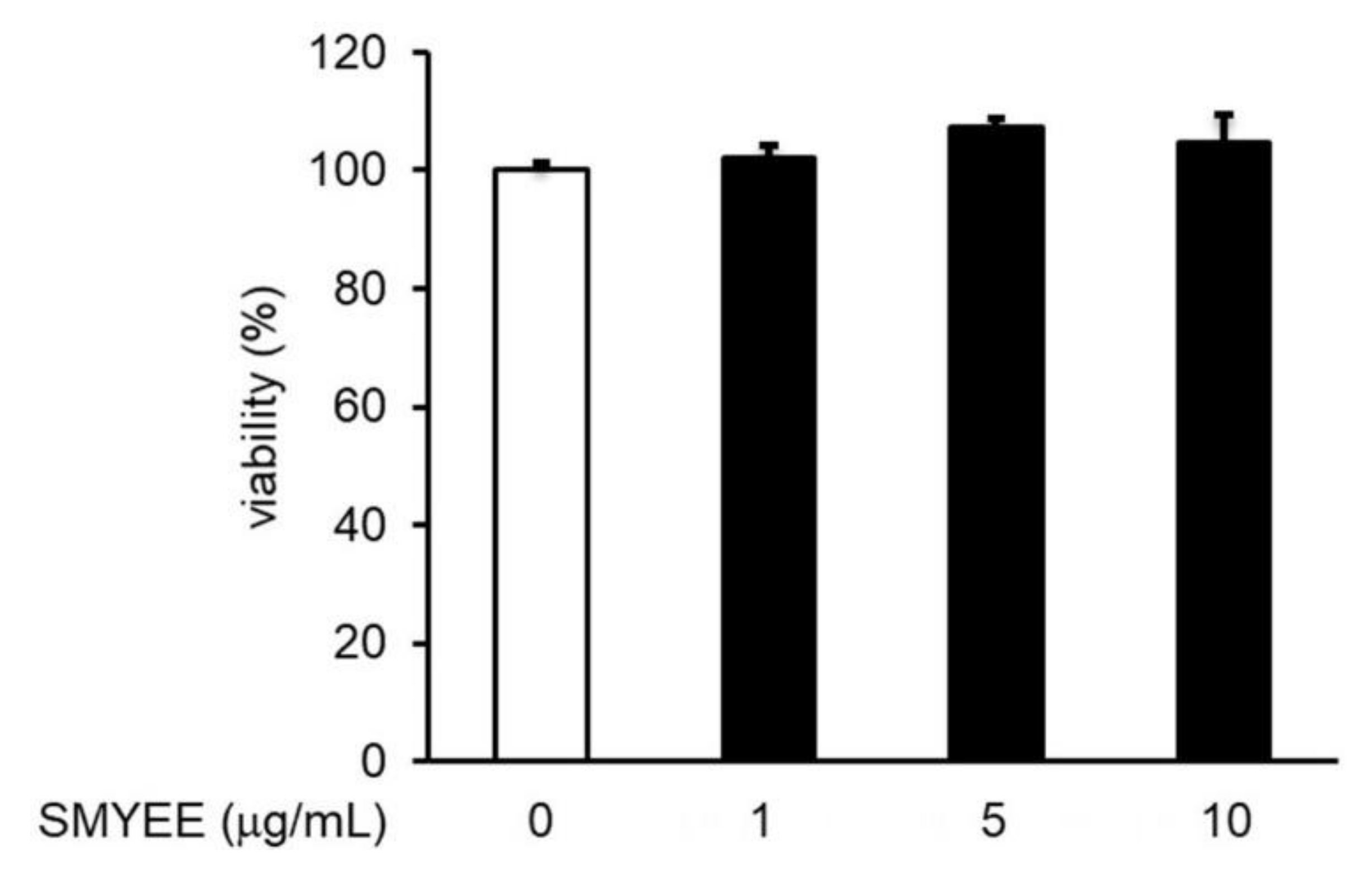 Nutrients 12 02620 g002 Nutrients 12 02620 g002