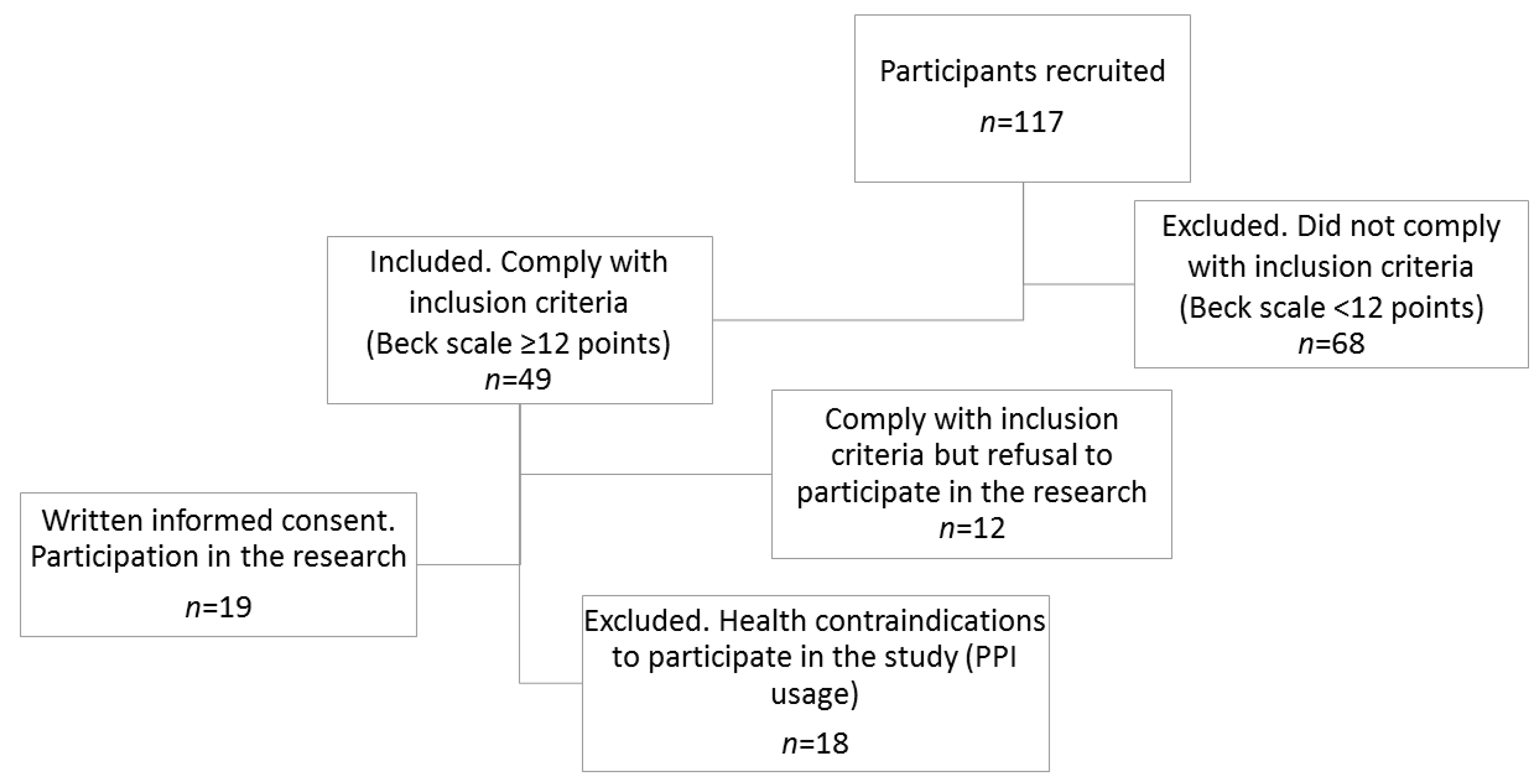 Nutrients 12 02621 g001 Nutrients 12 02621 g001