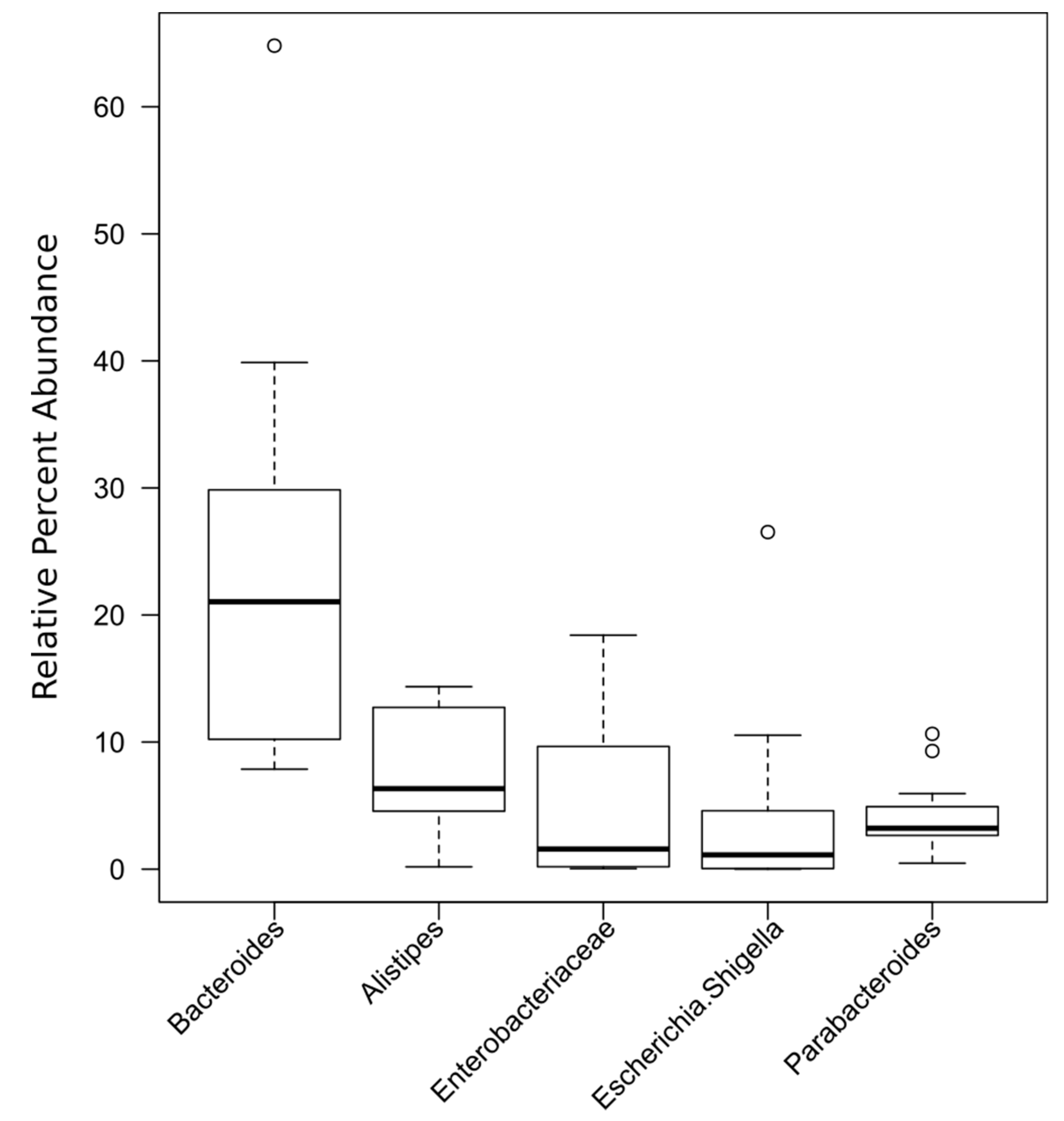 Nutrients 12 02621 g005 Nutrients 12 02621 g005