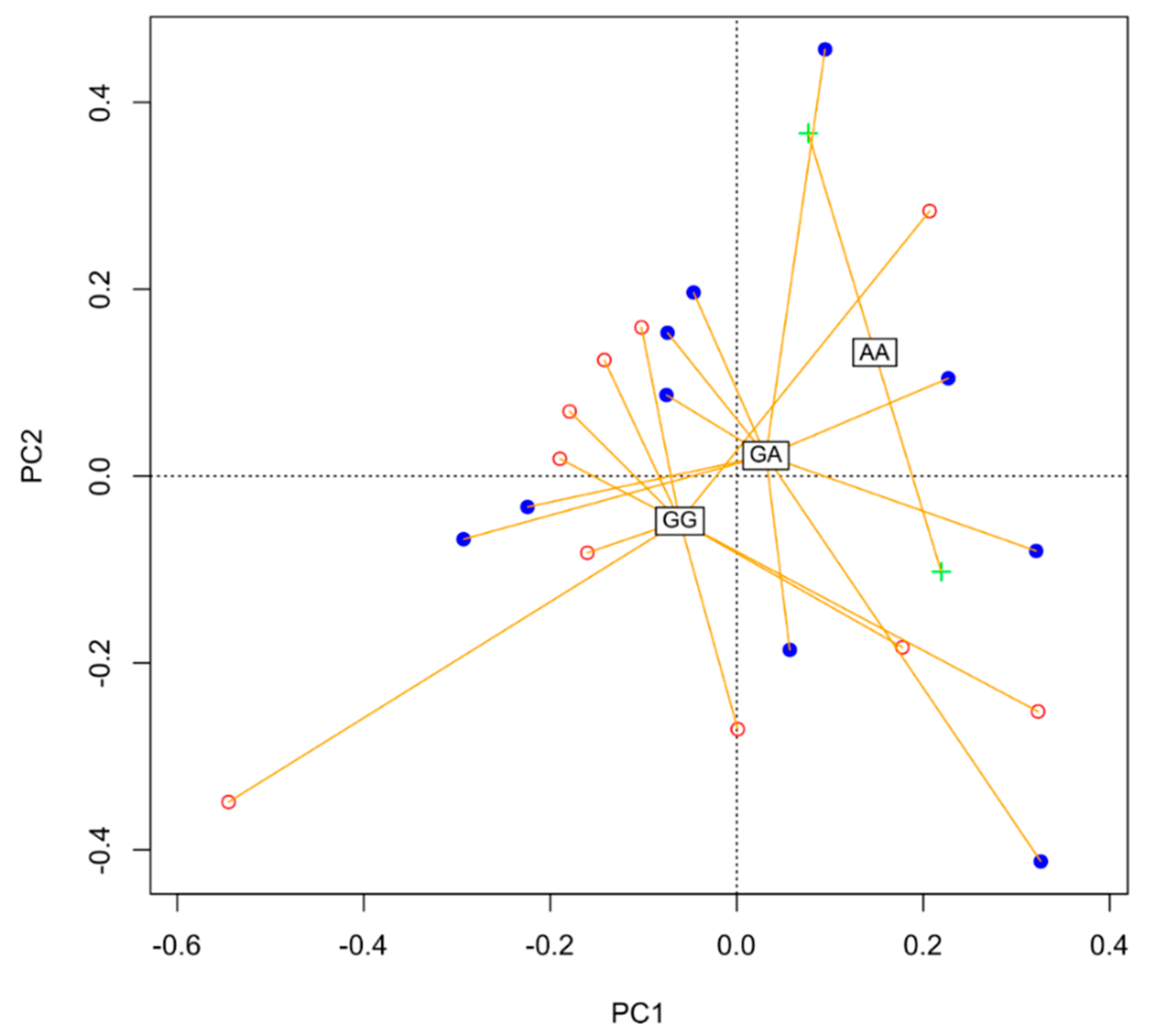 Nutrients 12 02621 g007 Nutrients 12 02621 g007